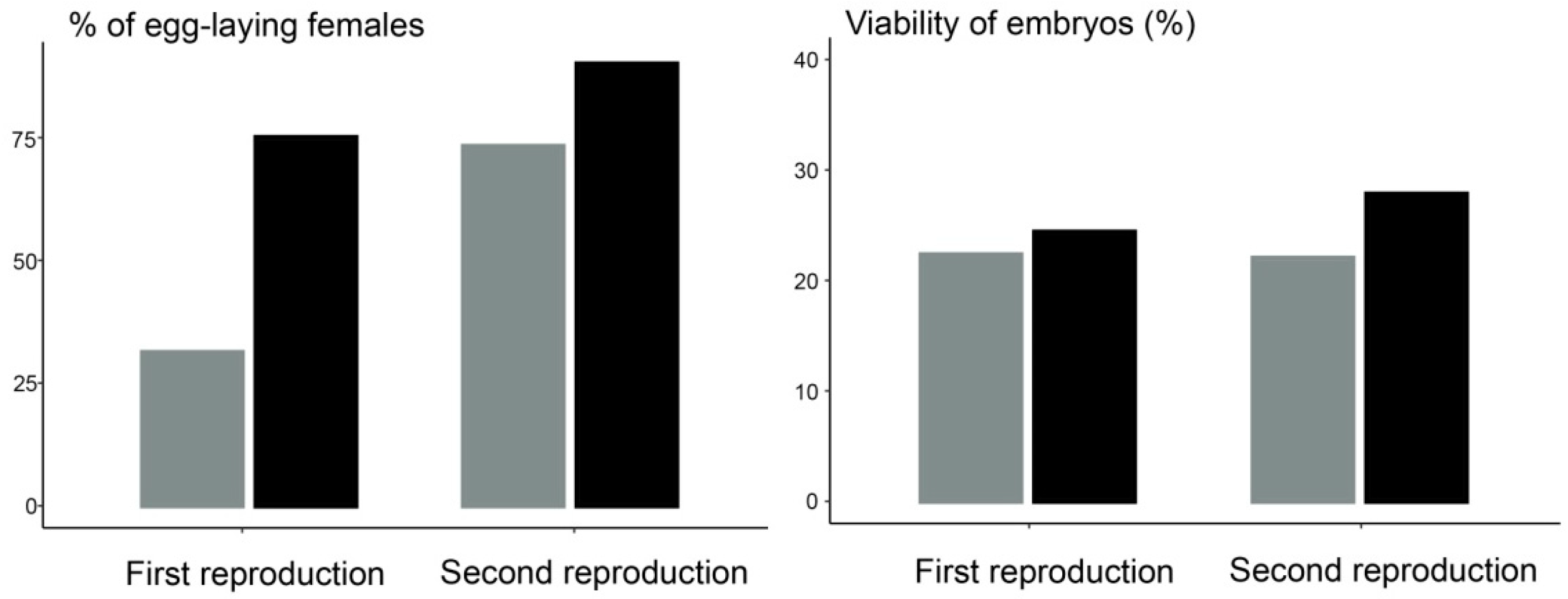 Animals 12 00443 g003 Animals 12 00443 g003