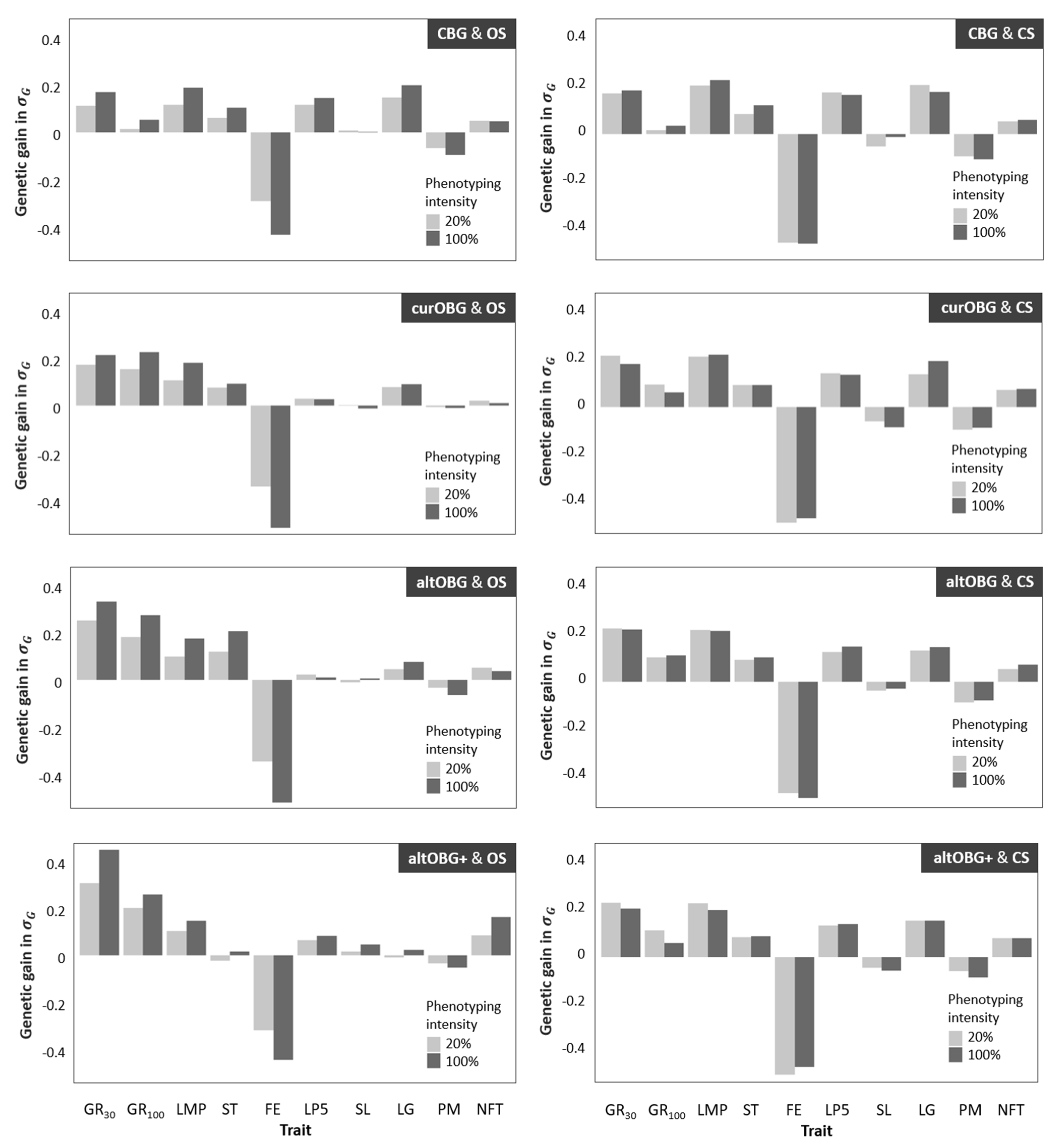 Animals 12 00455 g002 Animals 12 00455 g002