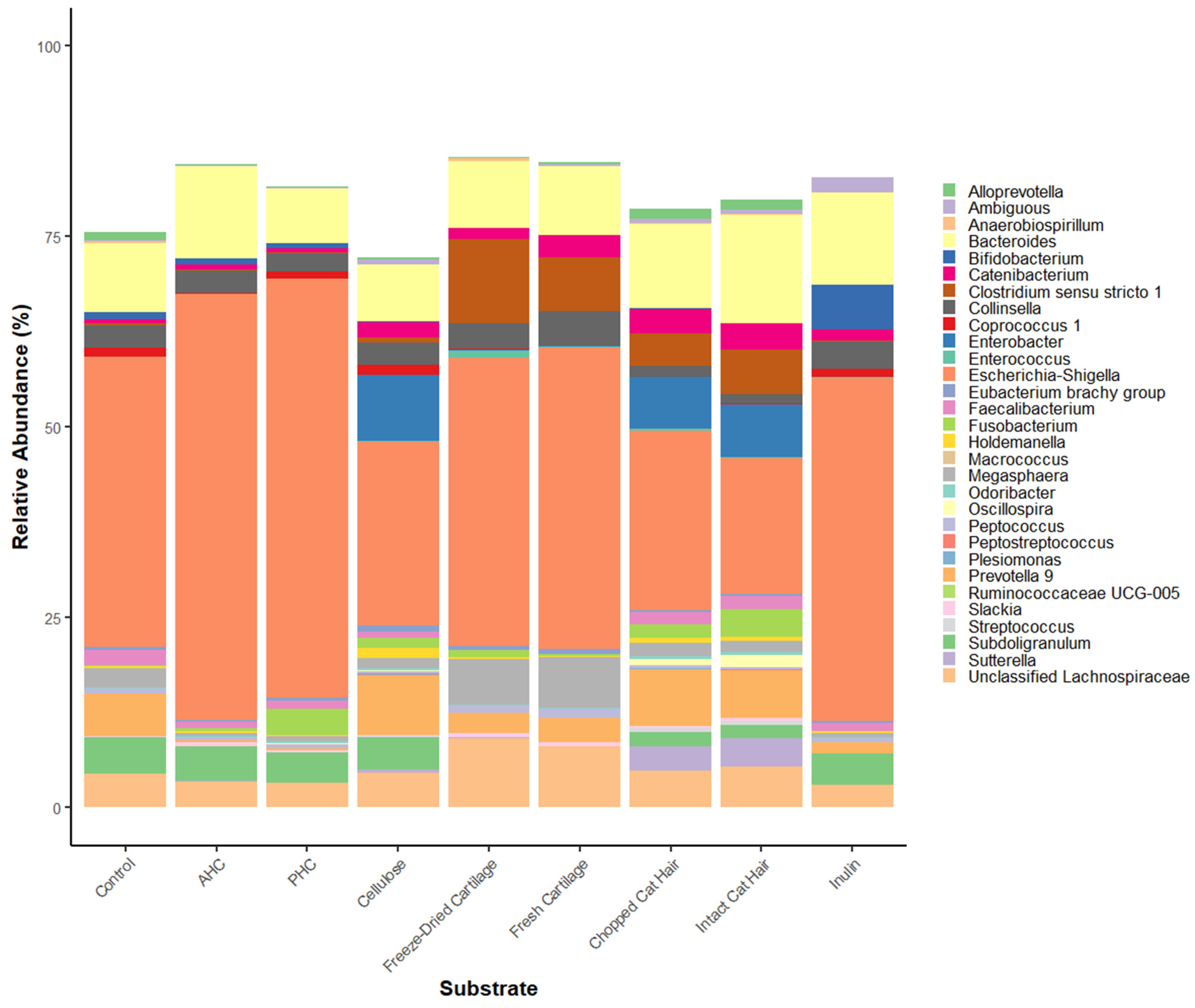 Animals 12 00498 g004