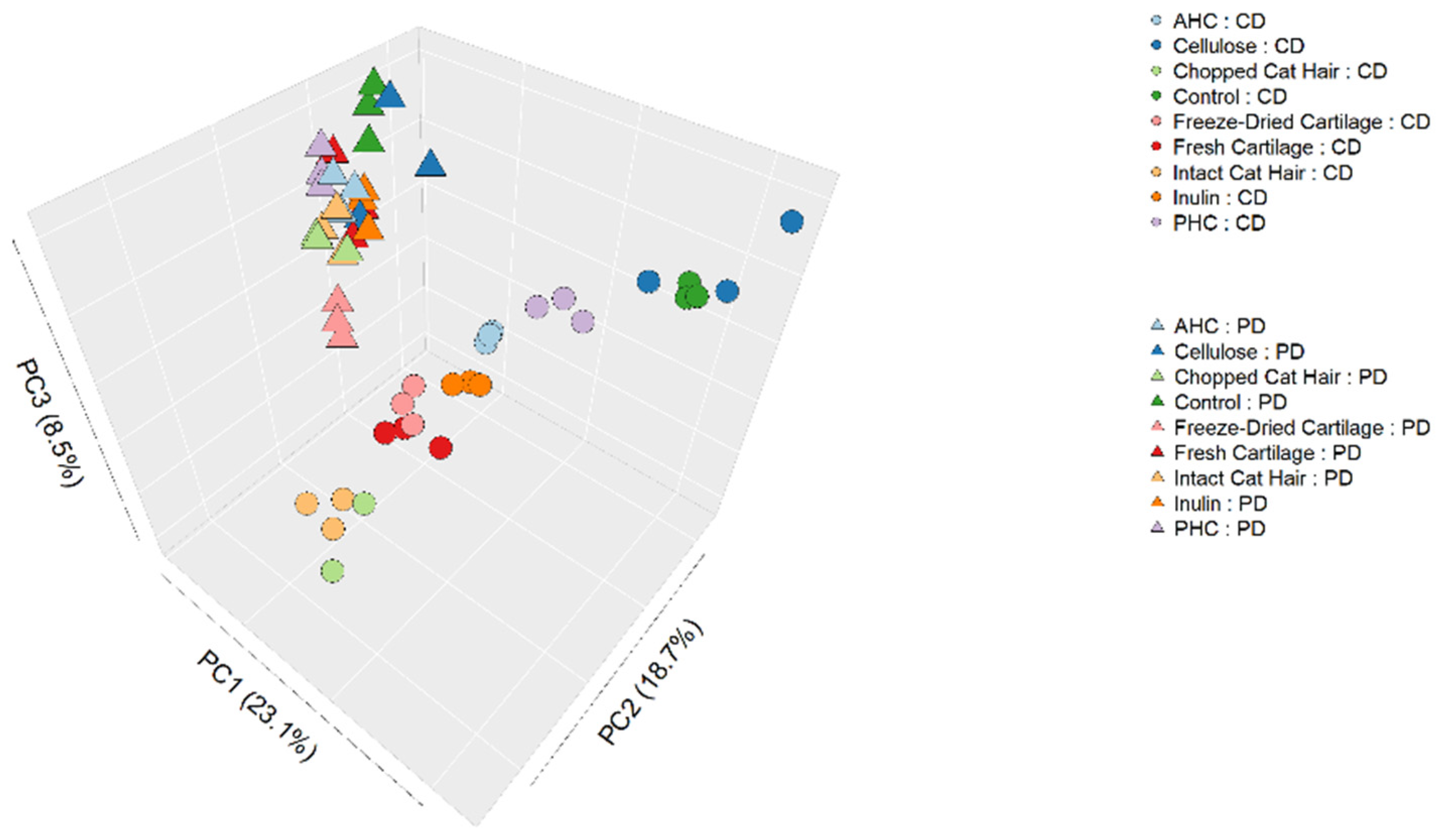 Animals 12 00498 g0a1