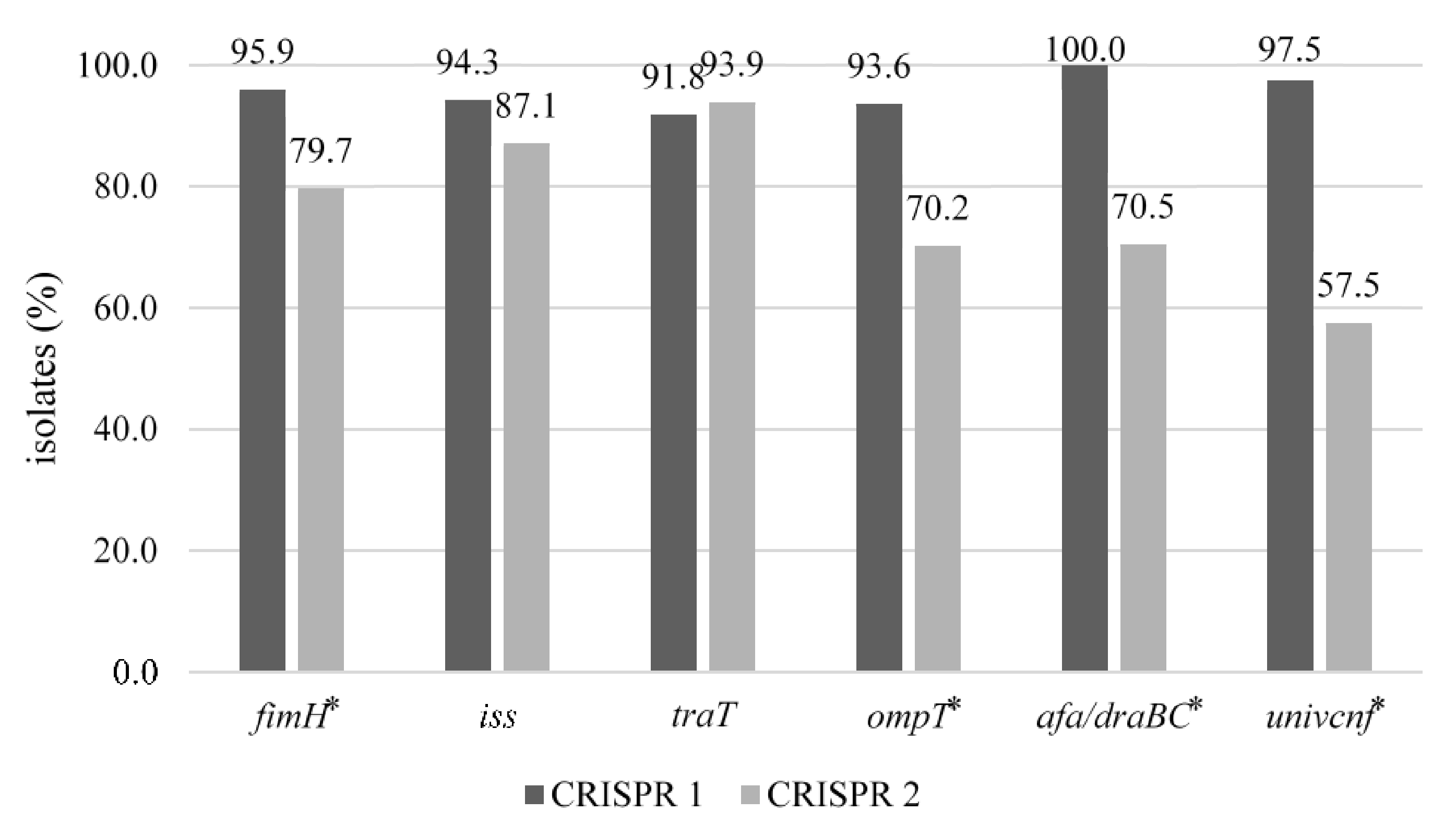 Animals 12 00503 g002