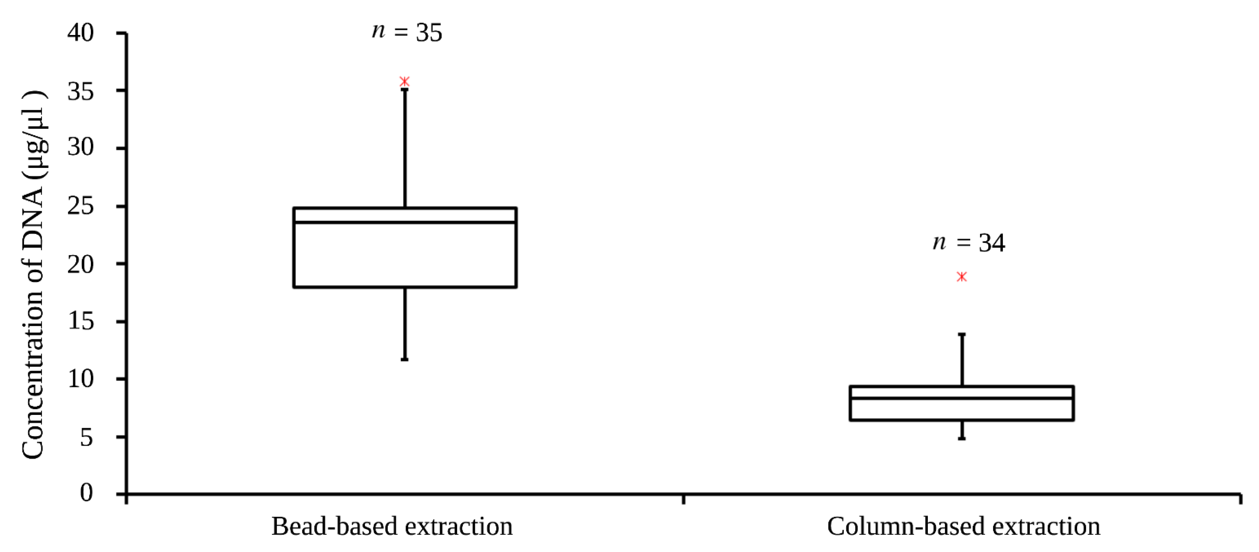 Animals 12 00506 g008 Animals 12 00506 g008