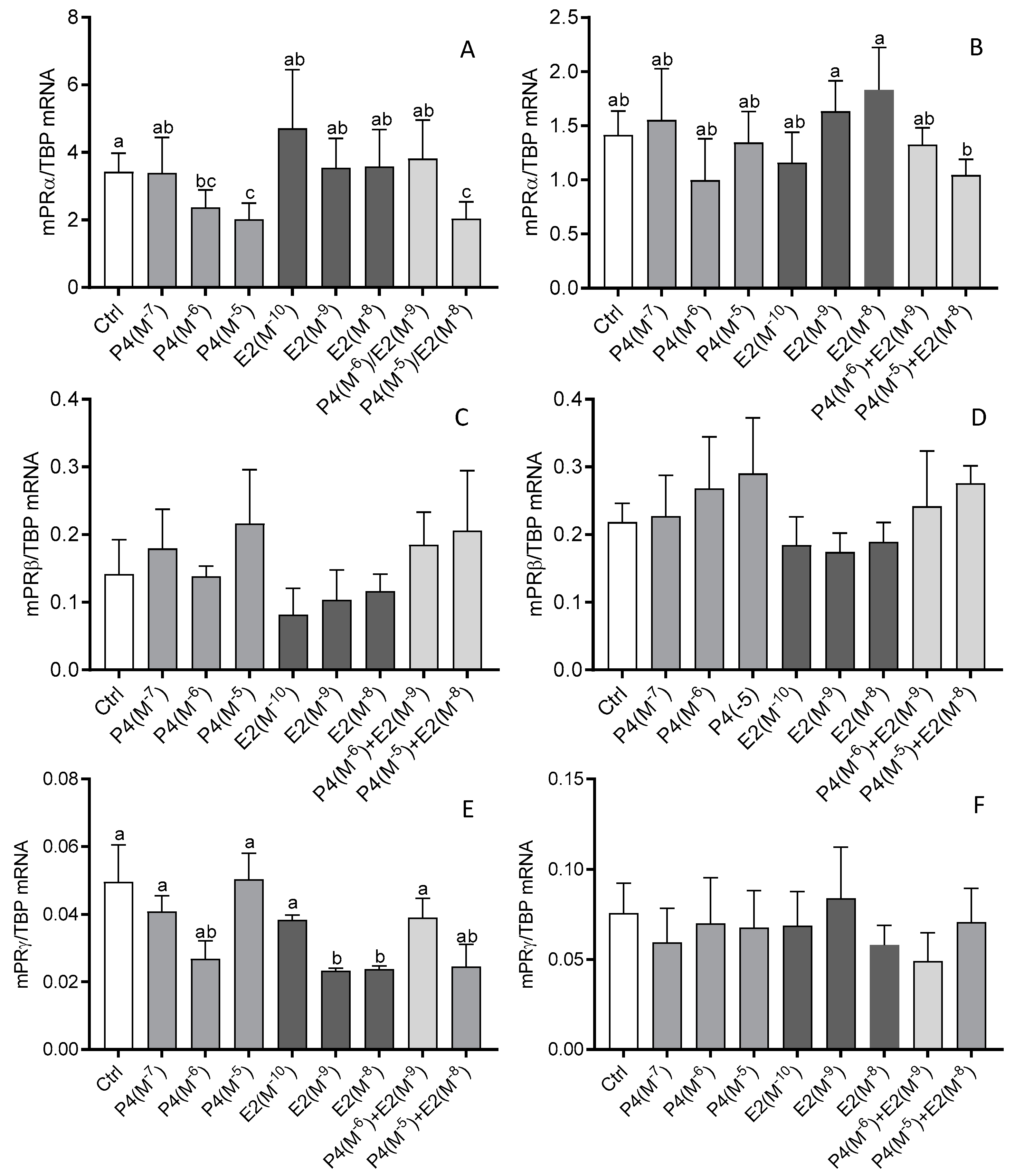 Animals 12 00519 g005