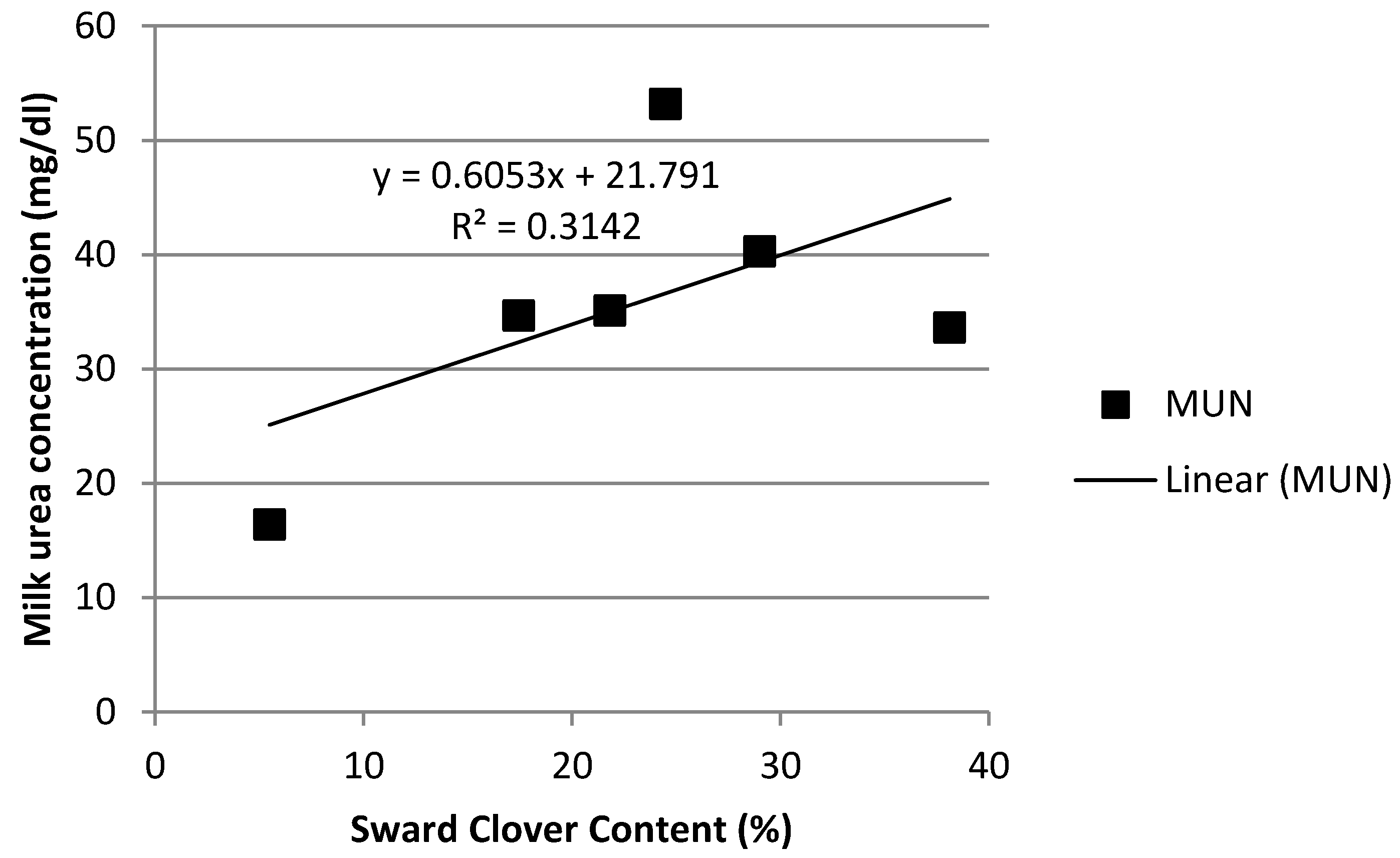 Animals 12 00523 g002