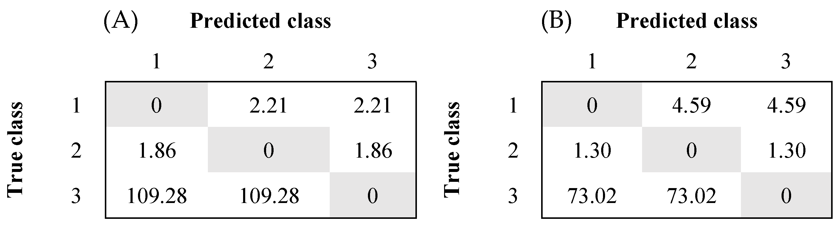 Animals 12 00536 g001