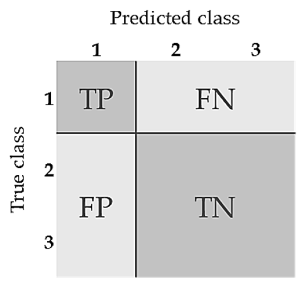Animals 12 00536 g004