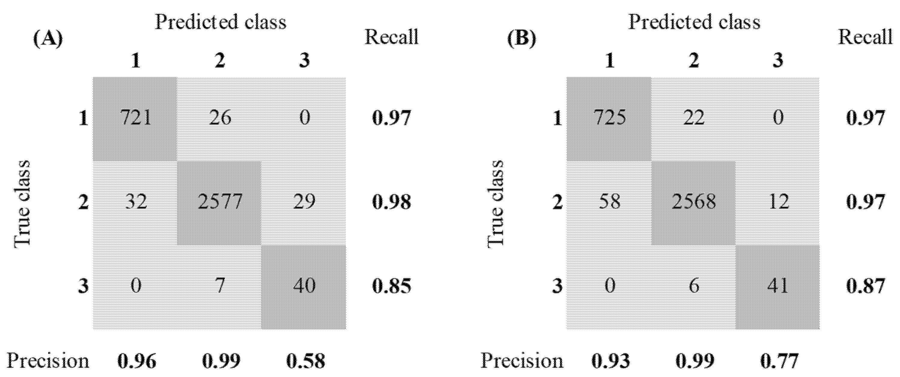 Animals 12 00536 g006