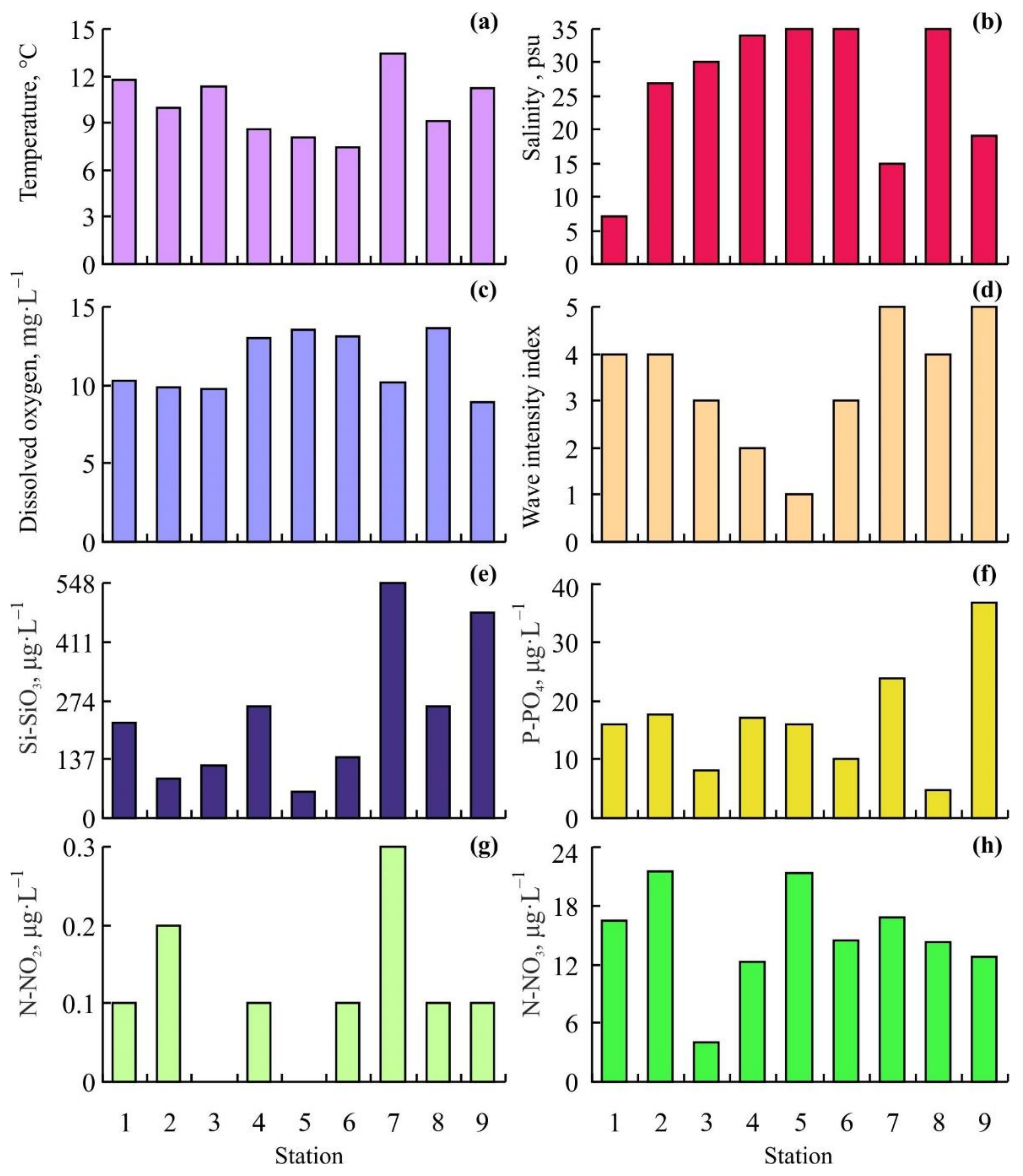 Animals 12 00552 g002