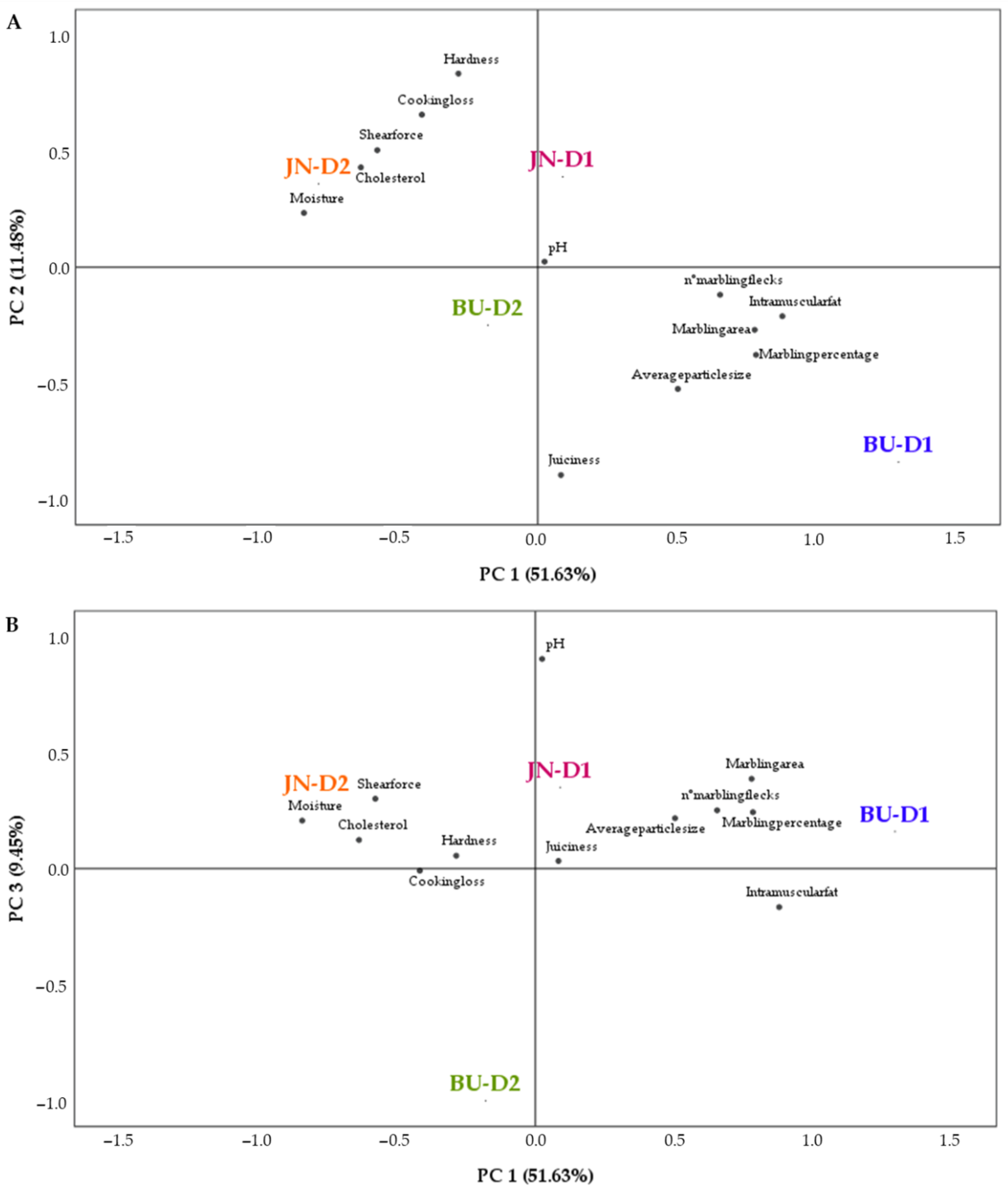 Animals 12 00568 g005 Animals 12 00568 g005