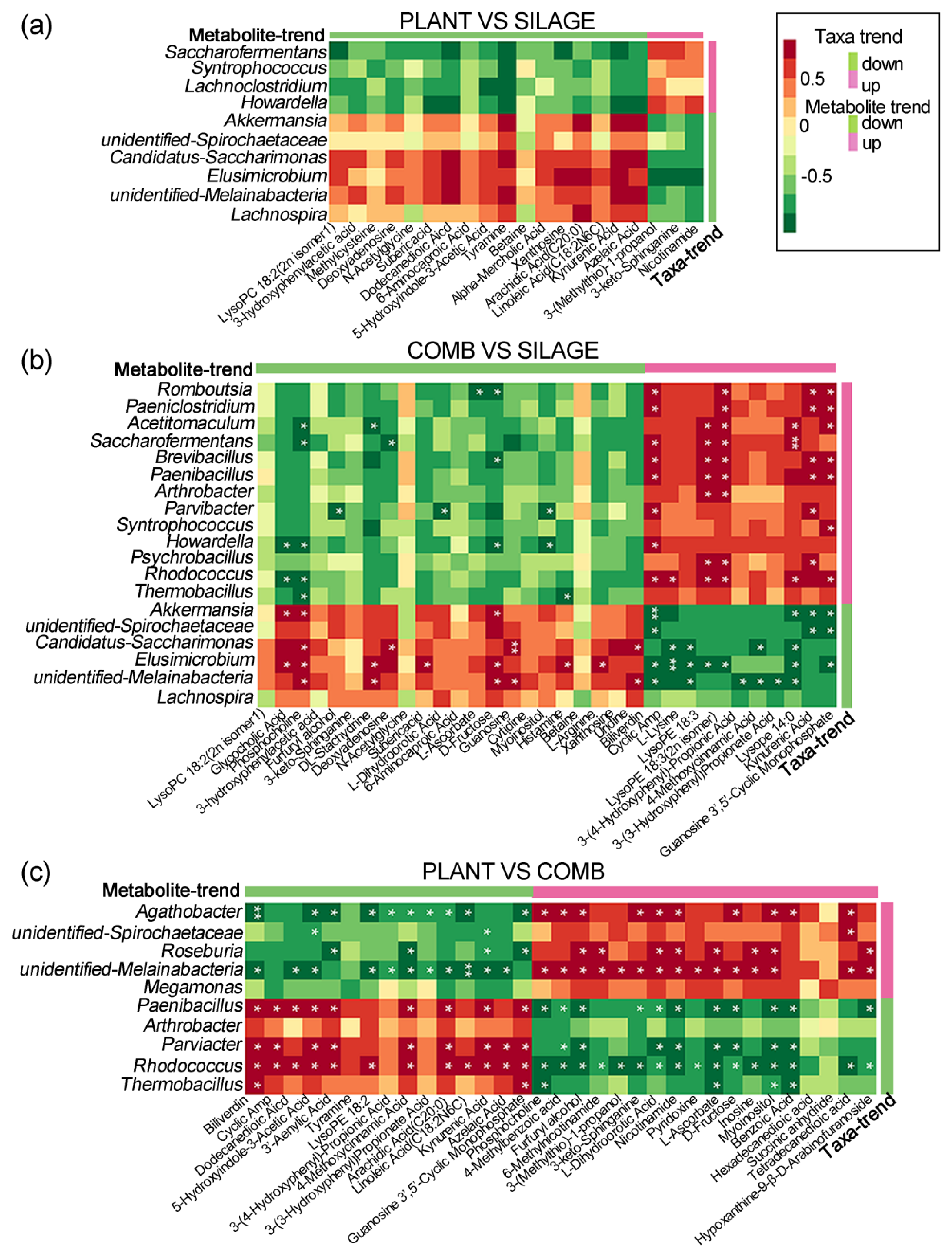 Animals 12 00584 g007