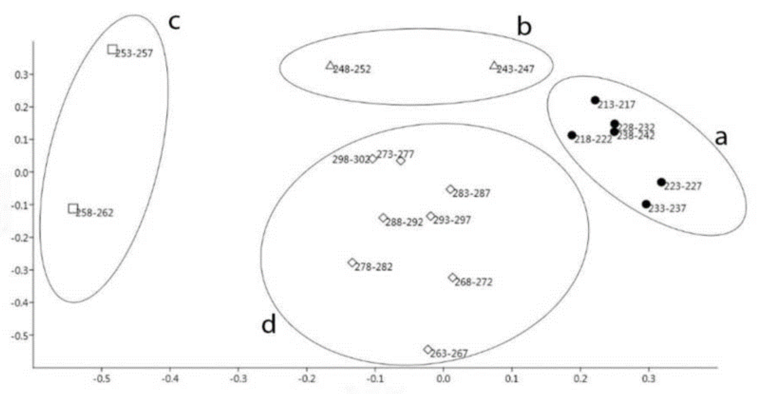 Animals 12 00591 g002