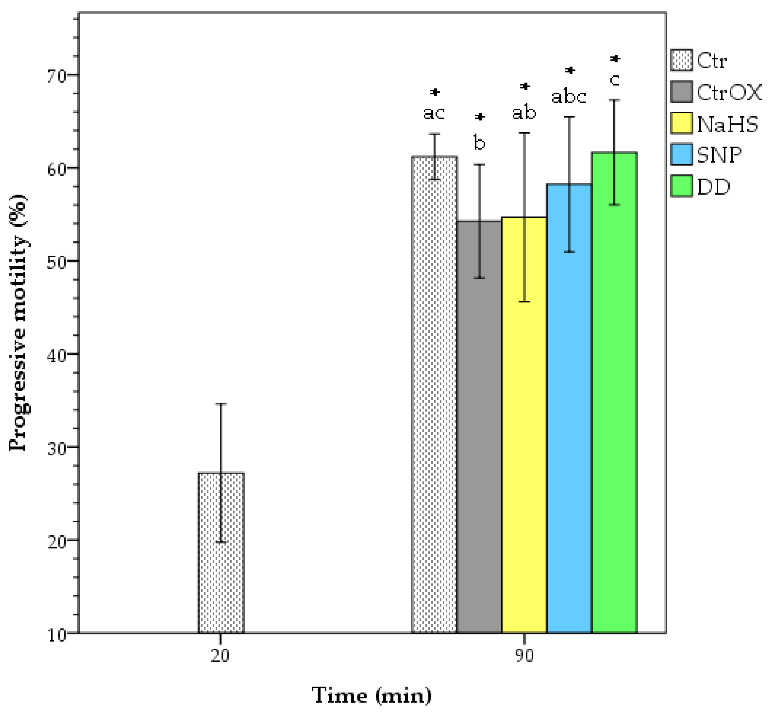 Animals 12 00602 g001