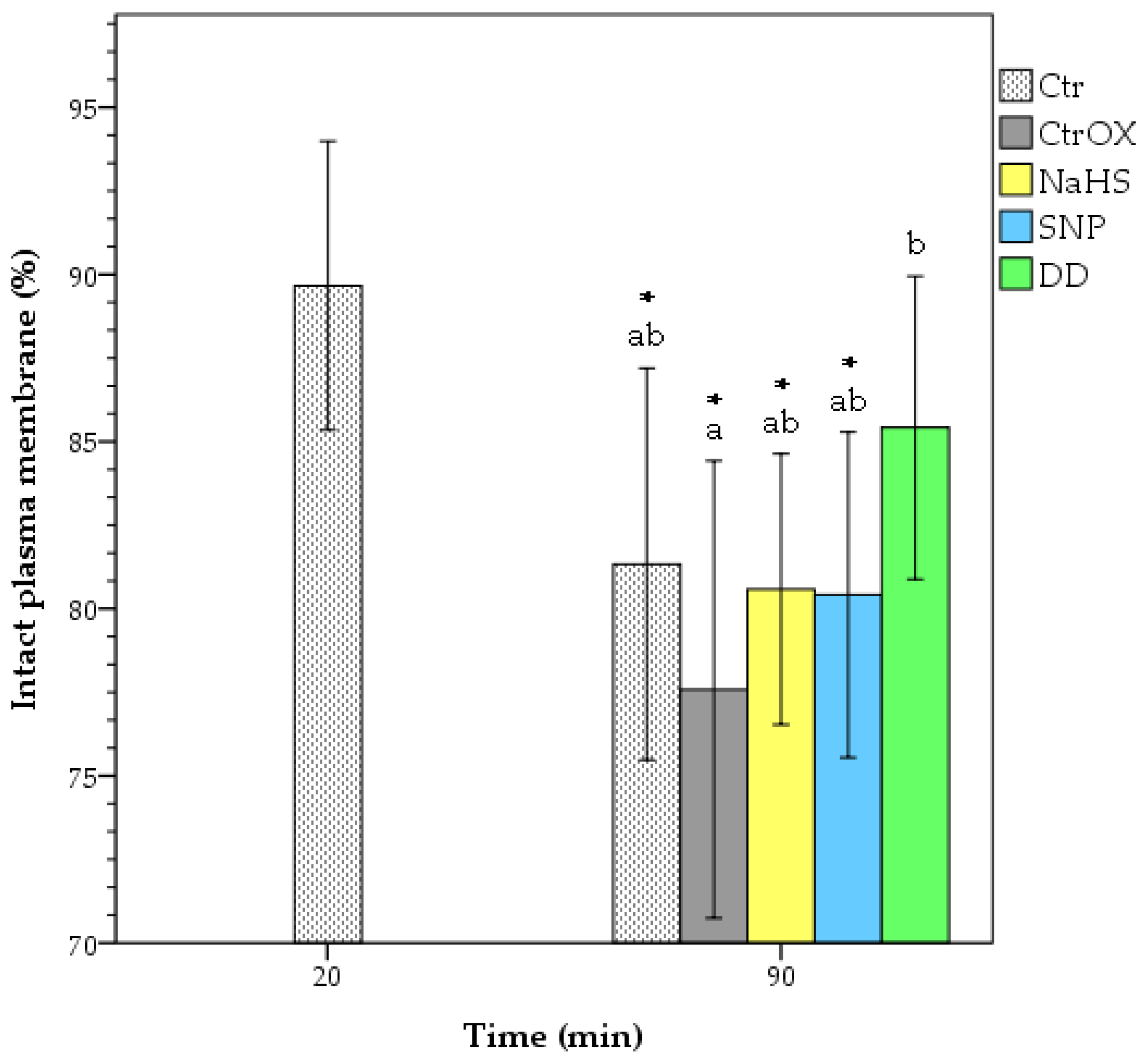 Animals 12 00602 g002