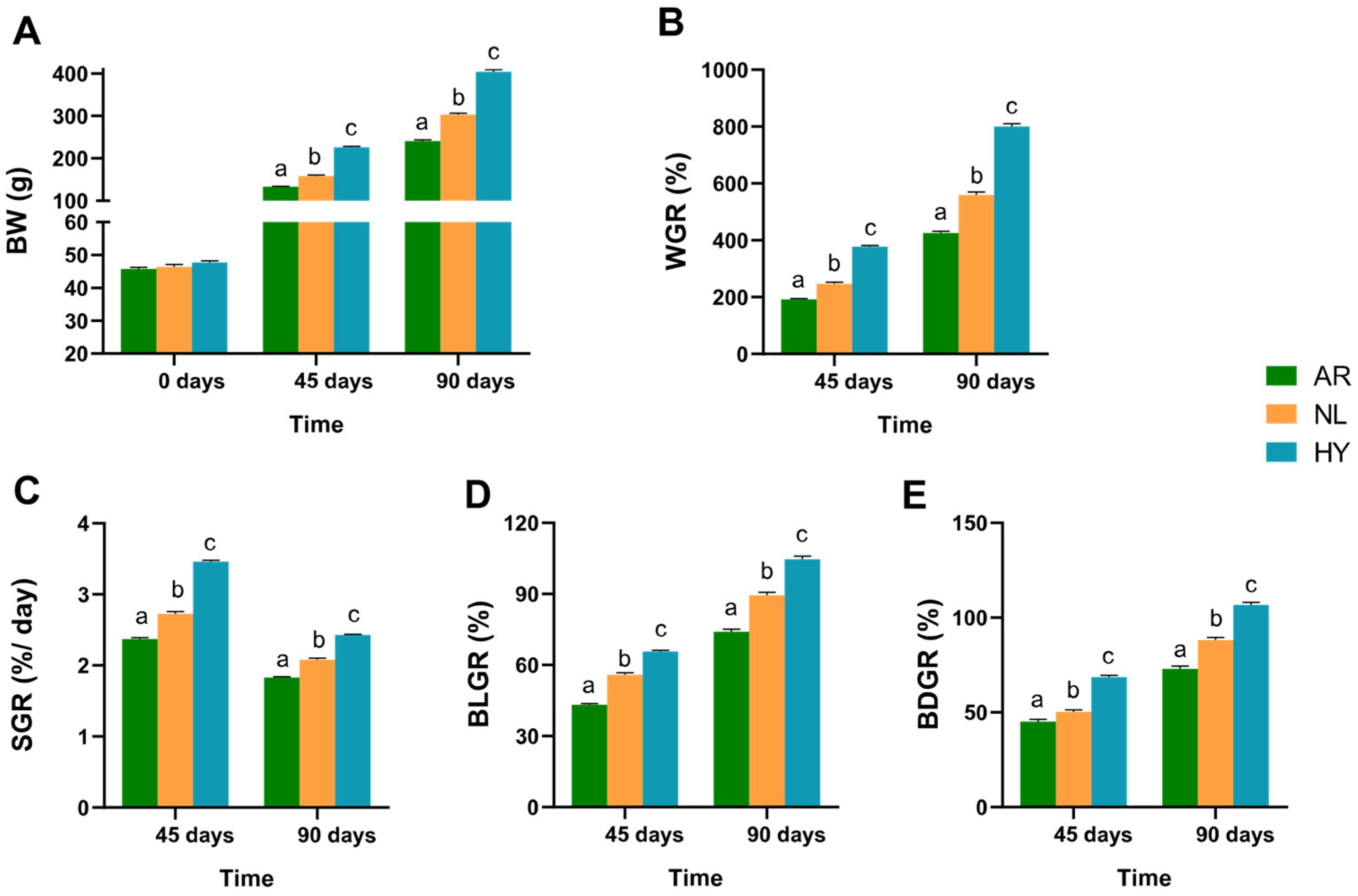 Animals 12 00640 g002