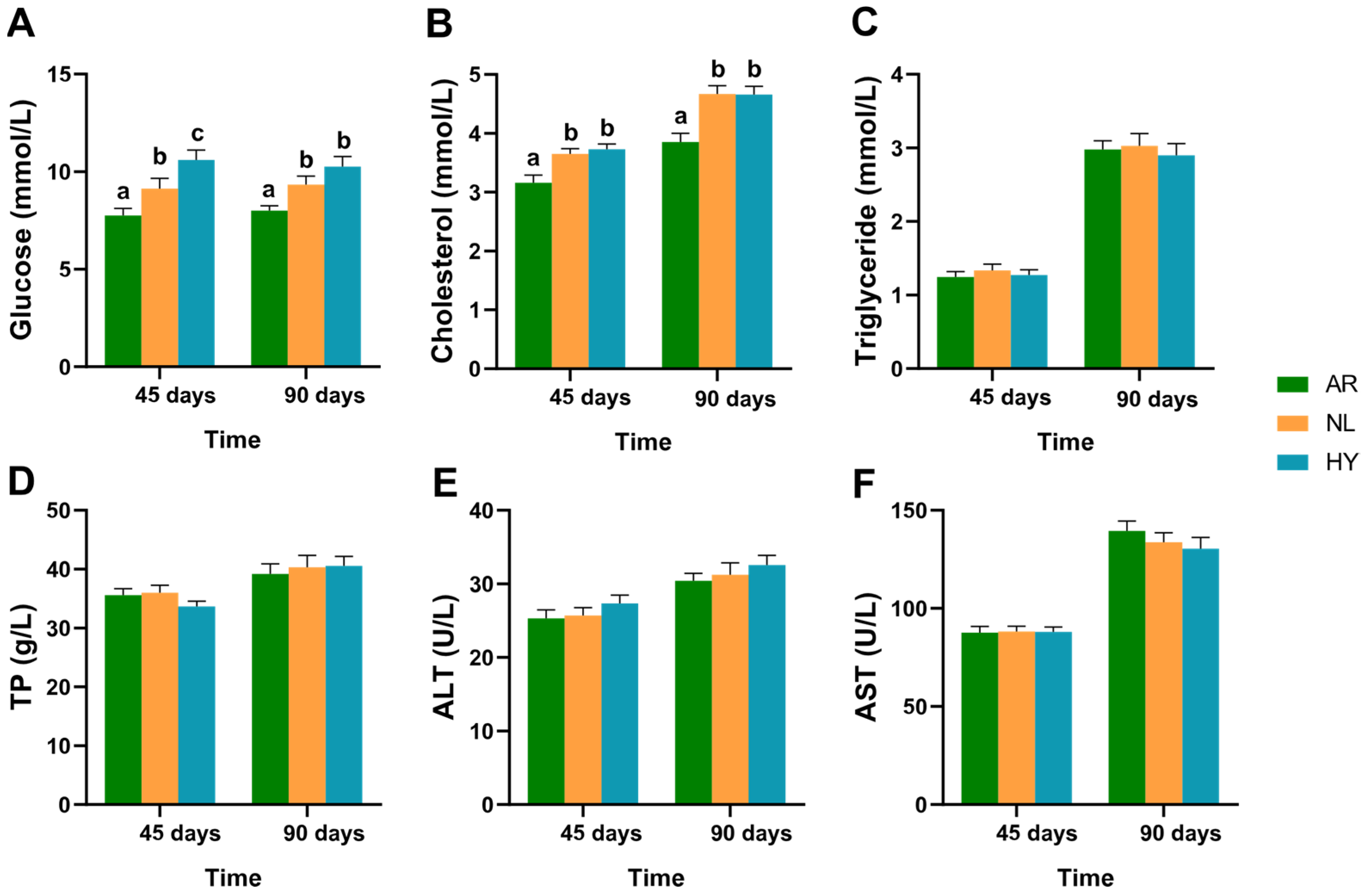 Animals 12 00640 g003