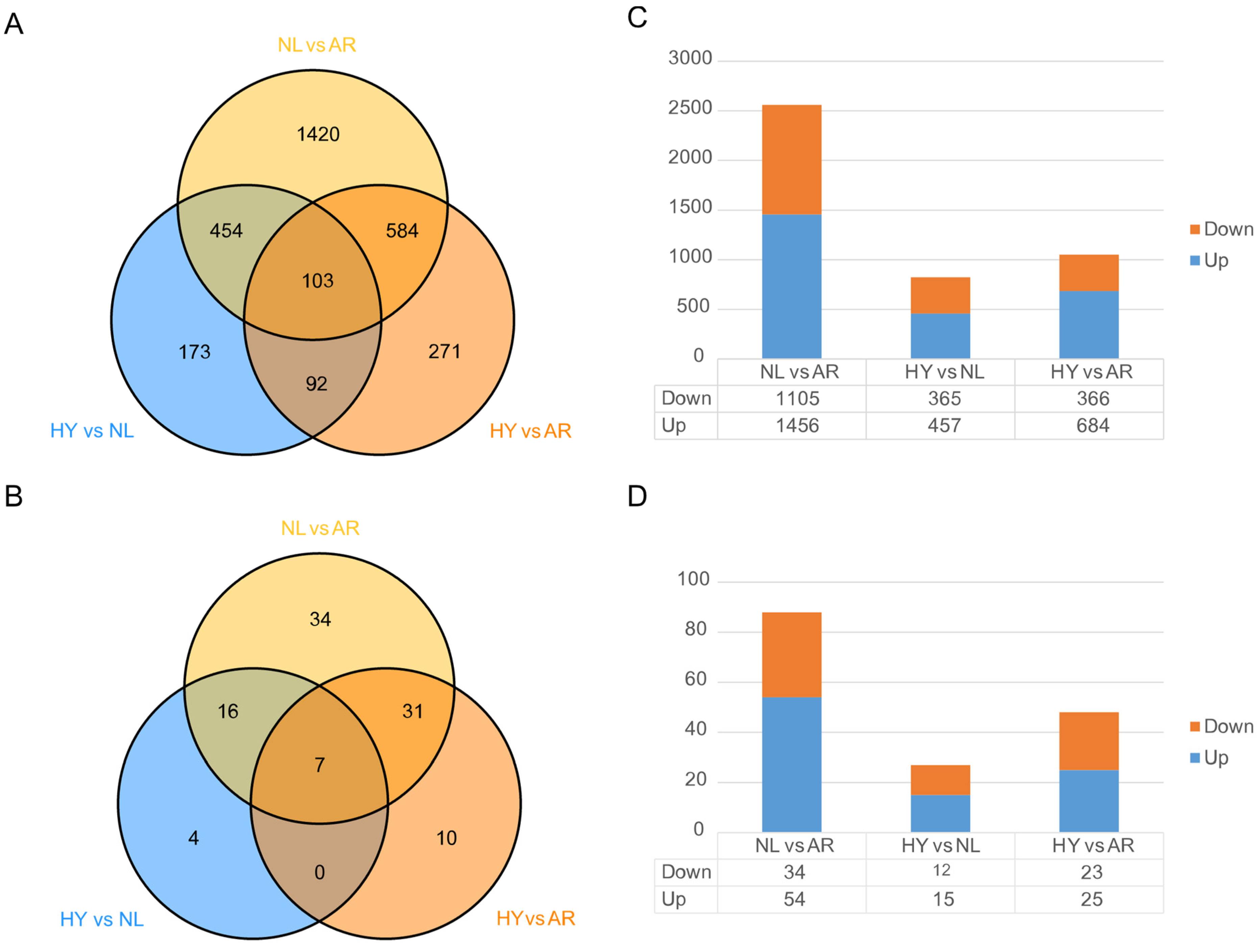 Animals 12 00640 g004
