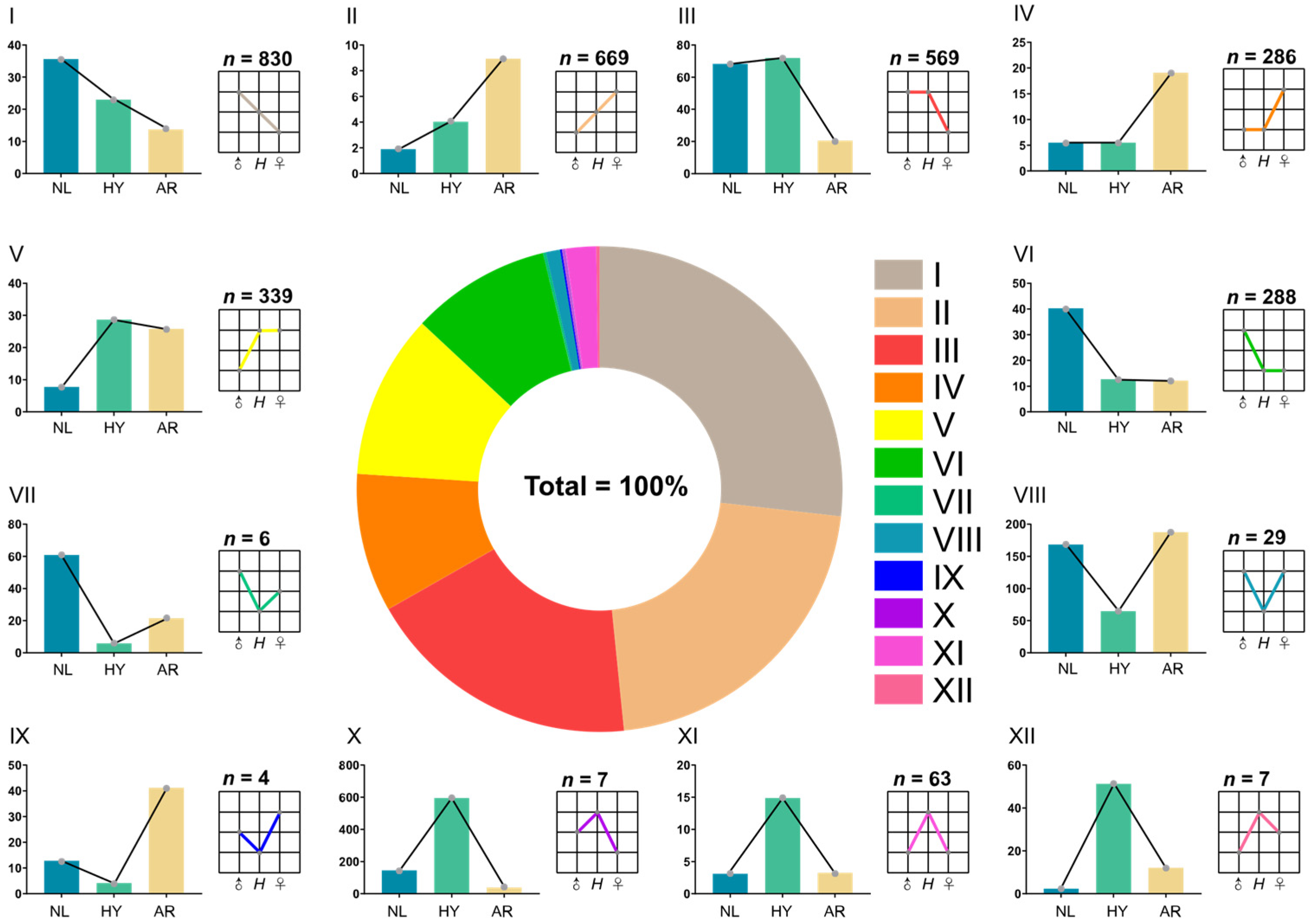 Animals 12 00640 g006