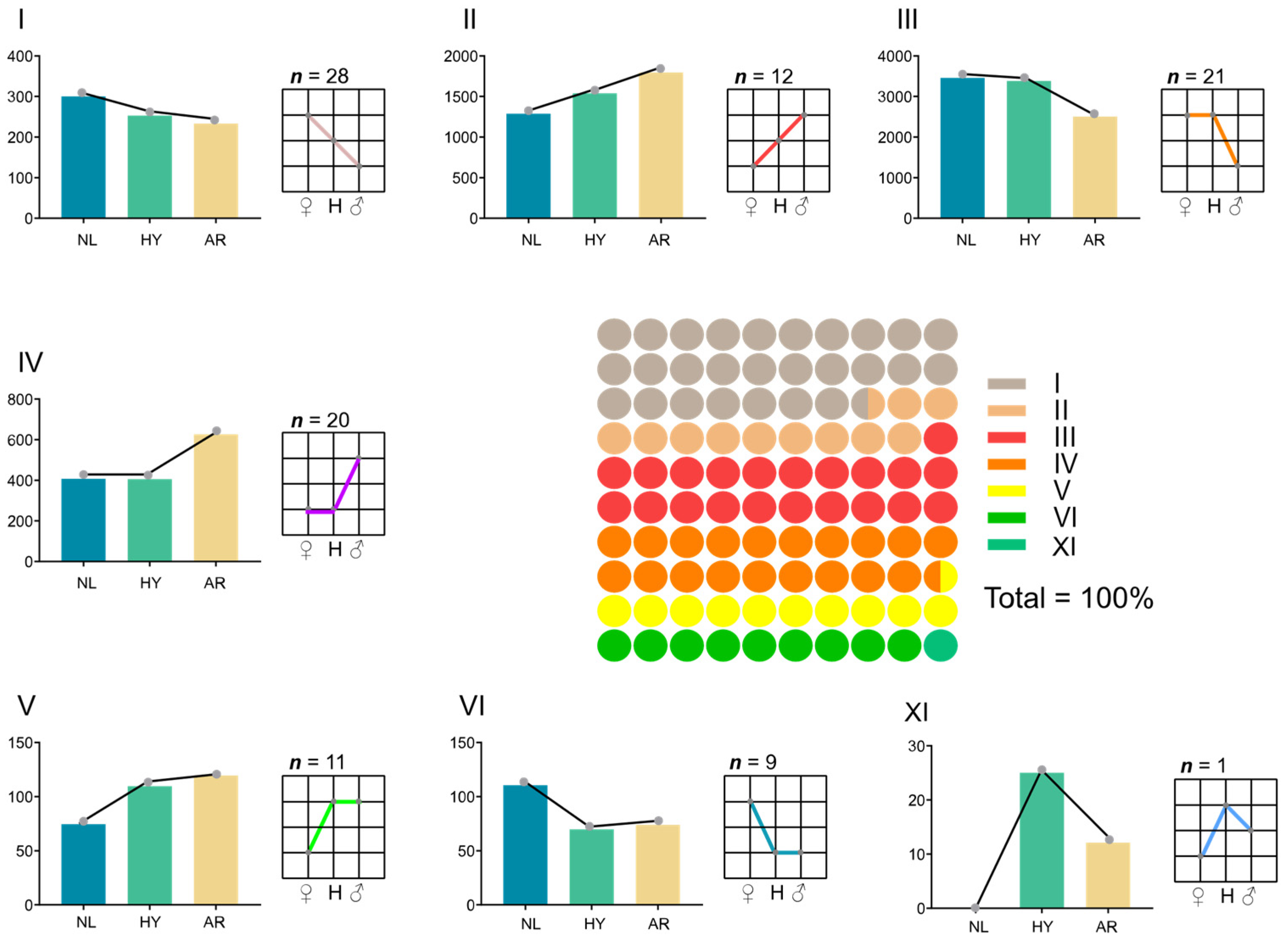 Animals 12 00640 g007