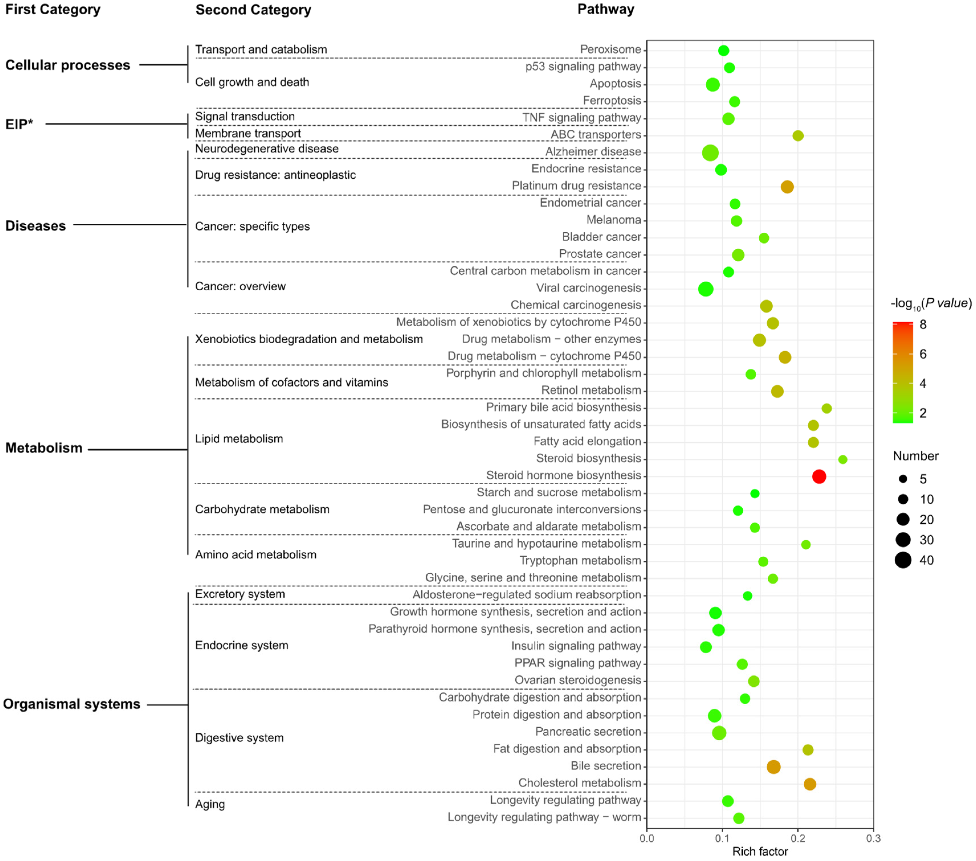 Animals 12 00640 g008