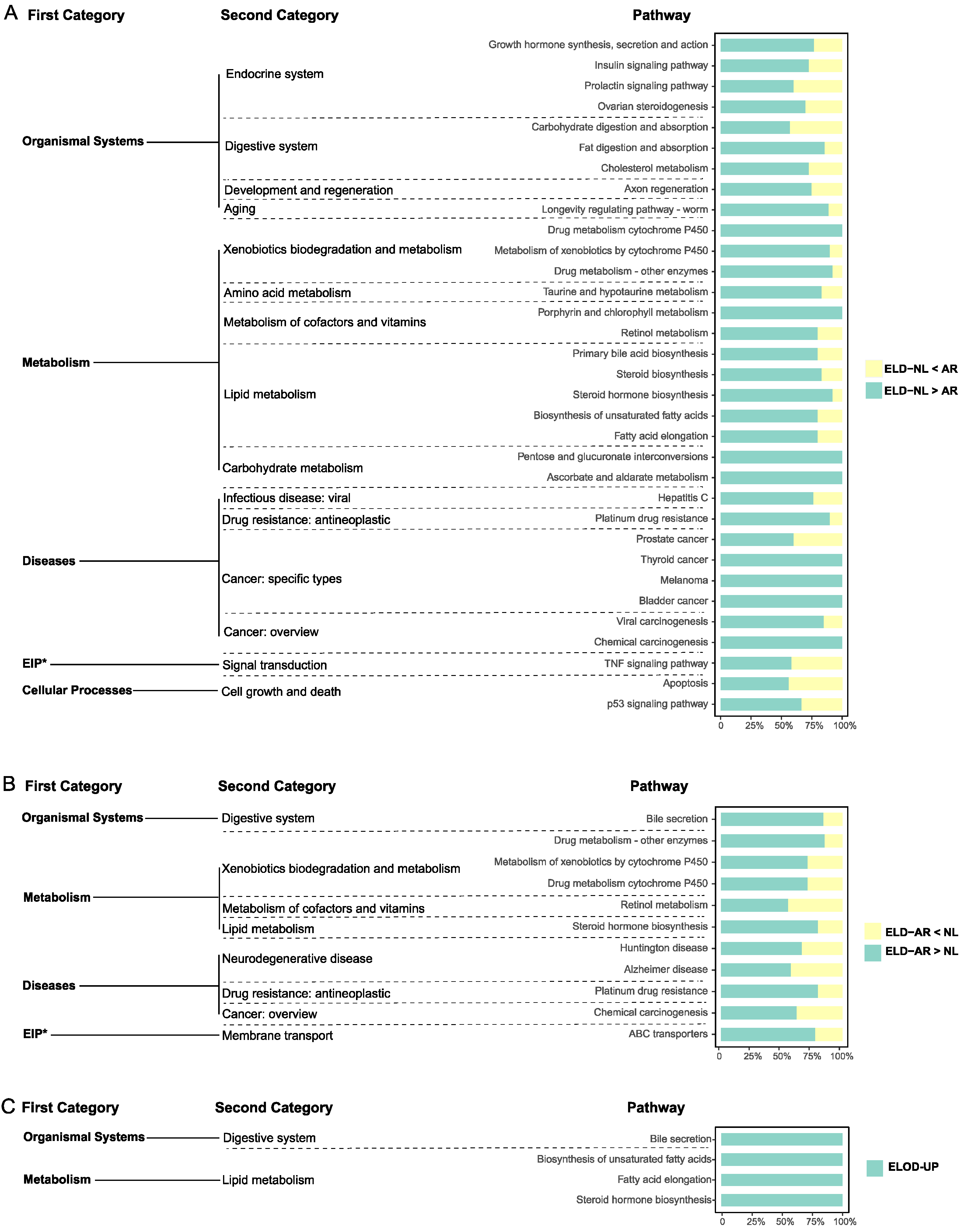Animals 12 00640 g009