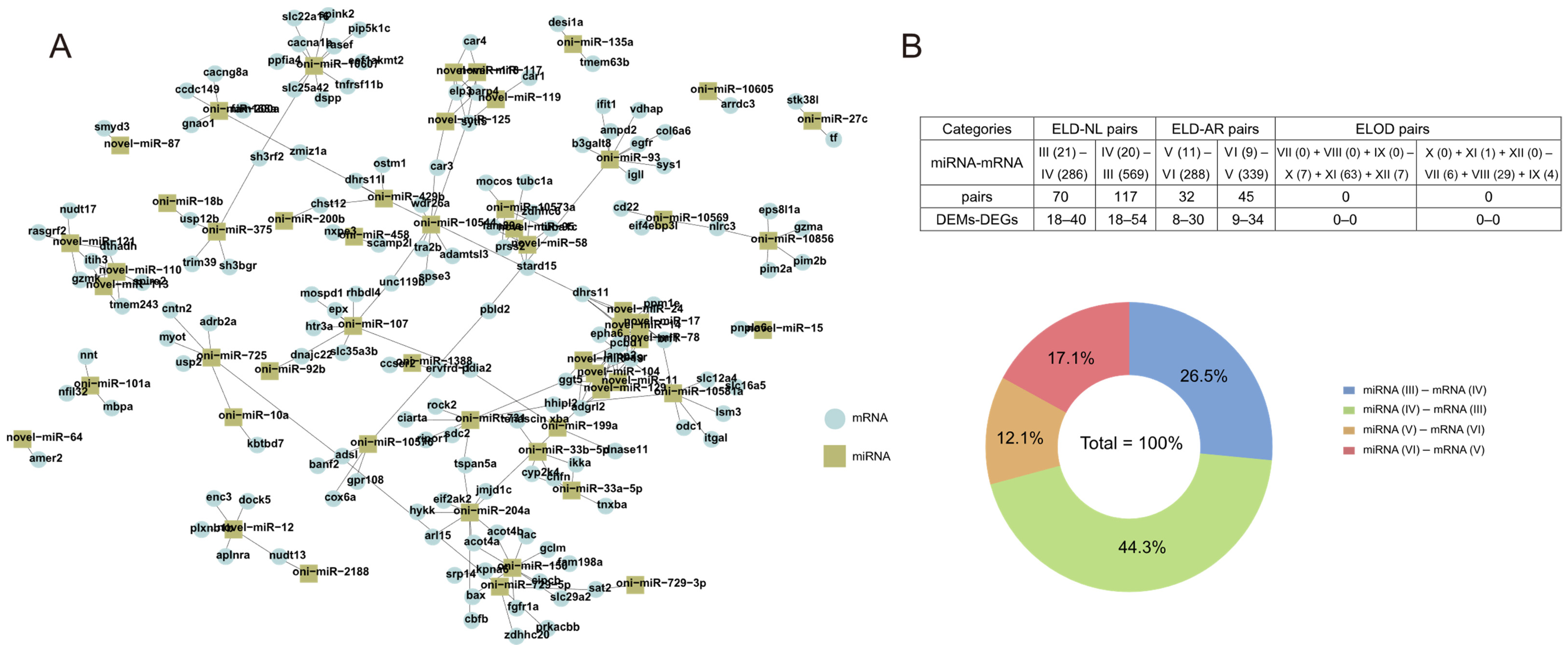 Animals 12 00640 g011