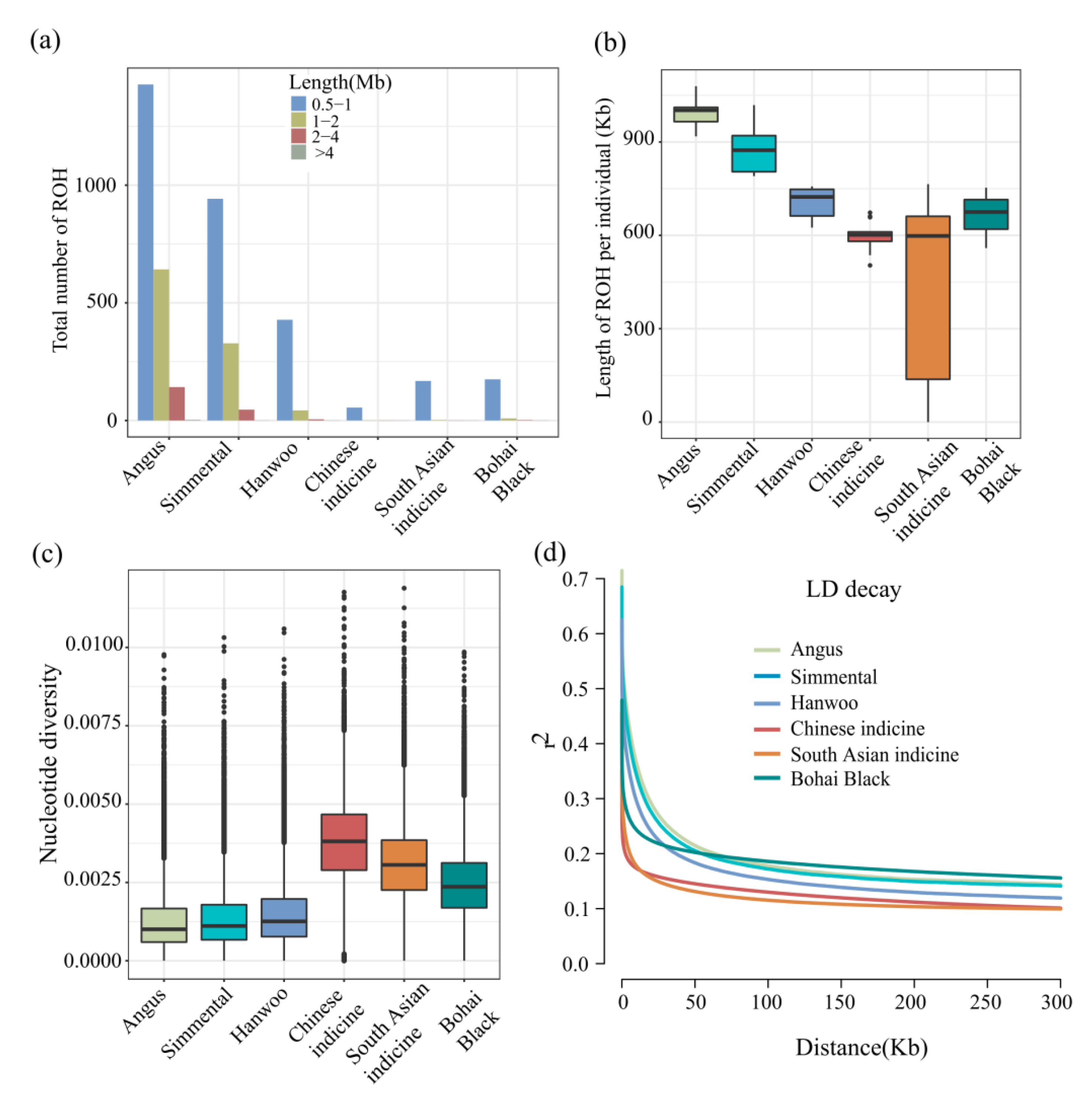 Animals 12 00665 g003