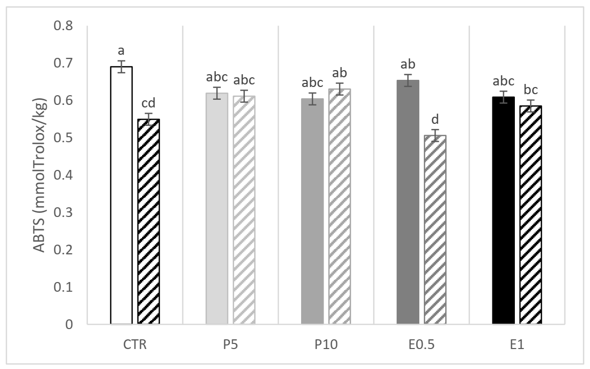 Animals 12 00675 g002 Animals 12 00675 g002