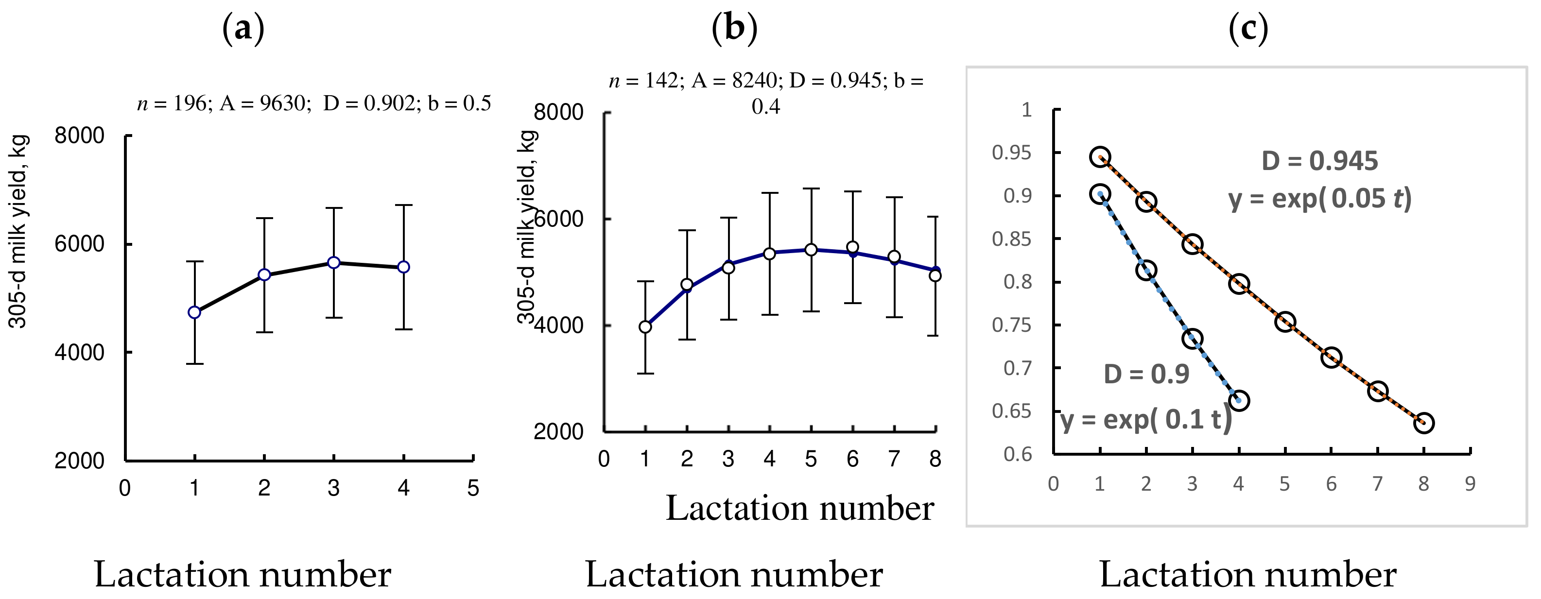Animals 12 00684 g003