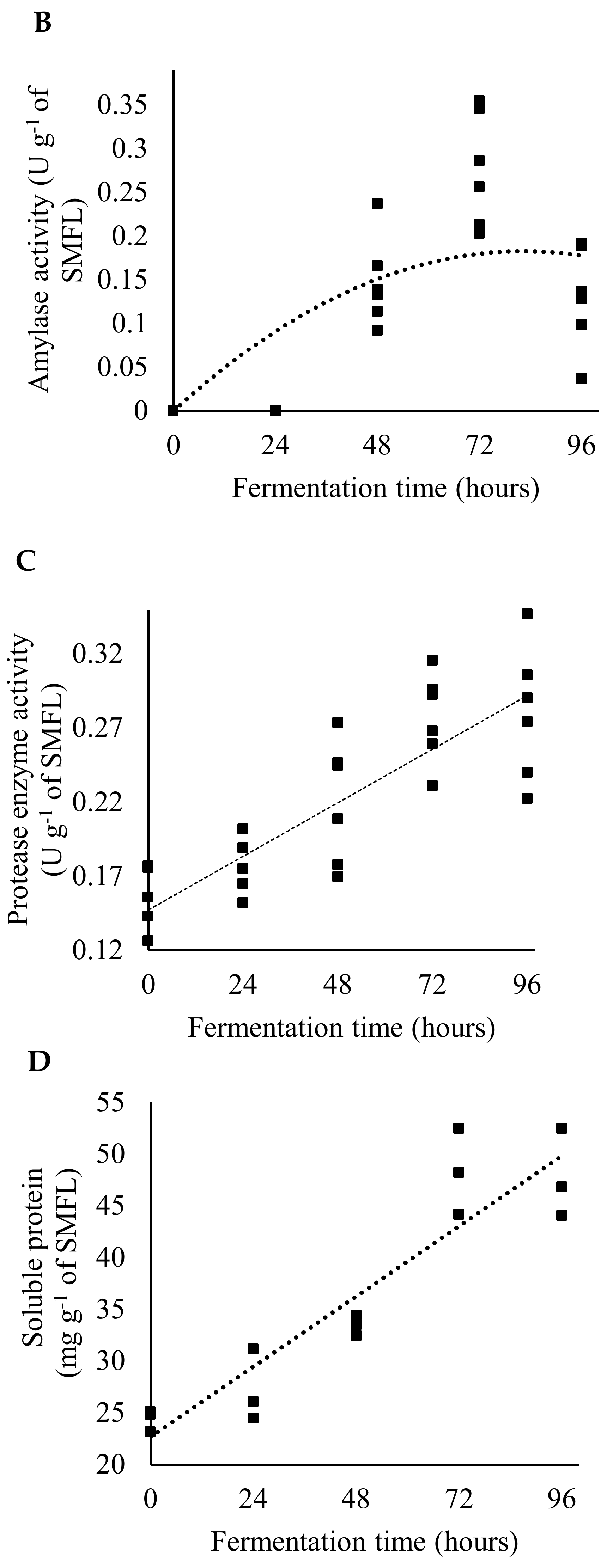Animals 12 00690 g001b Animals 12 00690 g001b