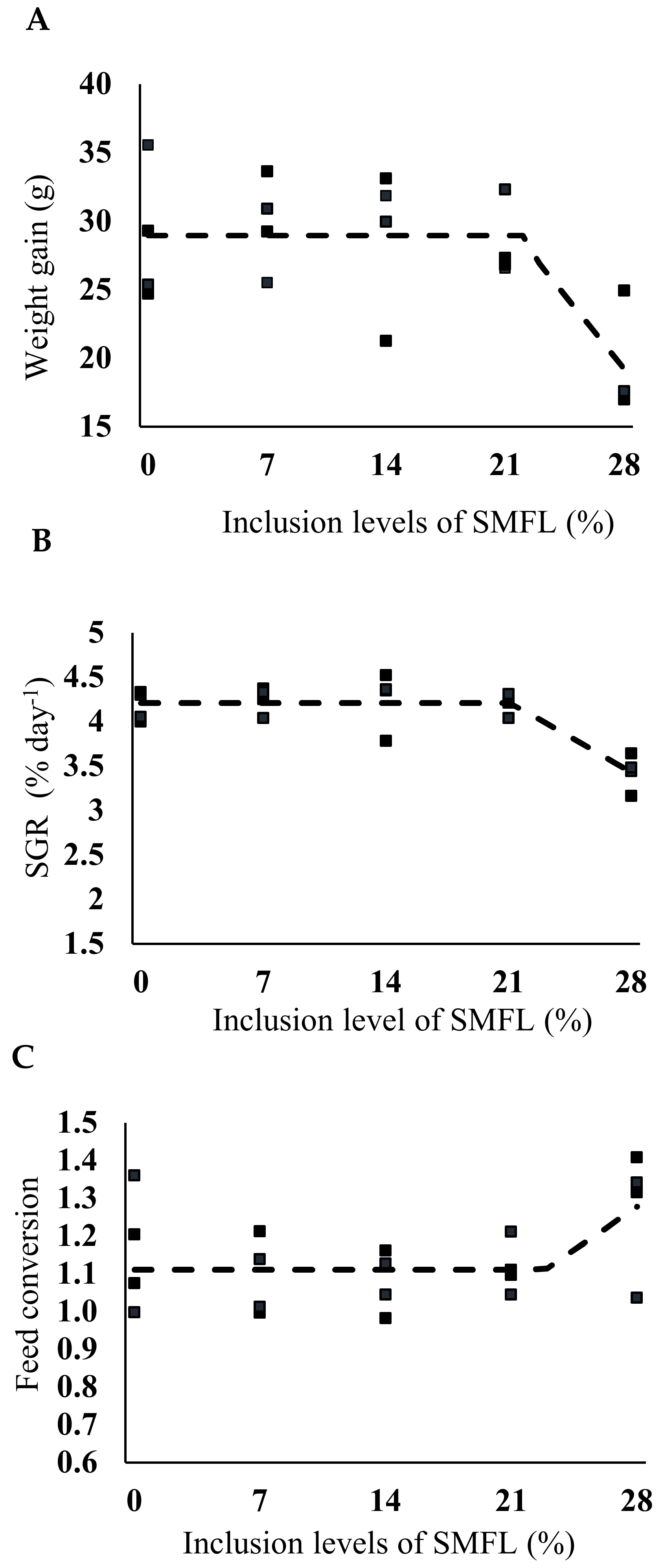 Animals 12 00690 g002 Animals 12 00690 g002