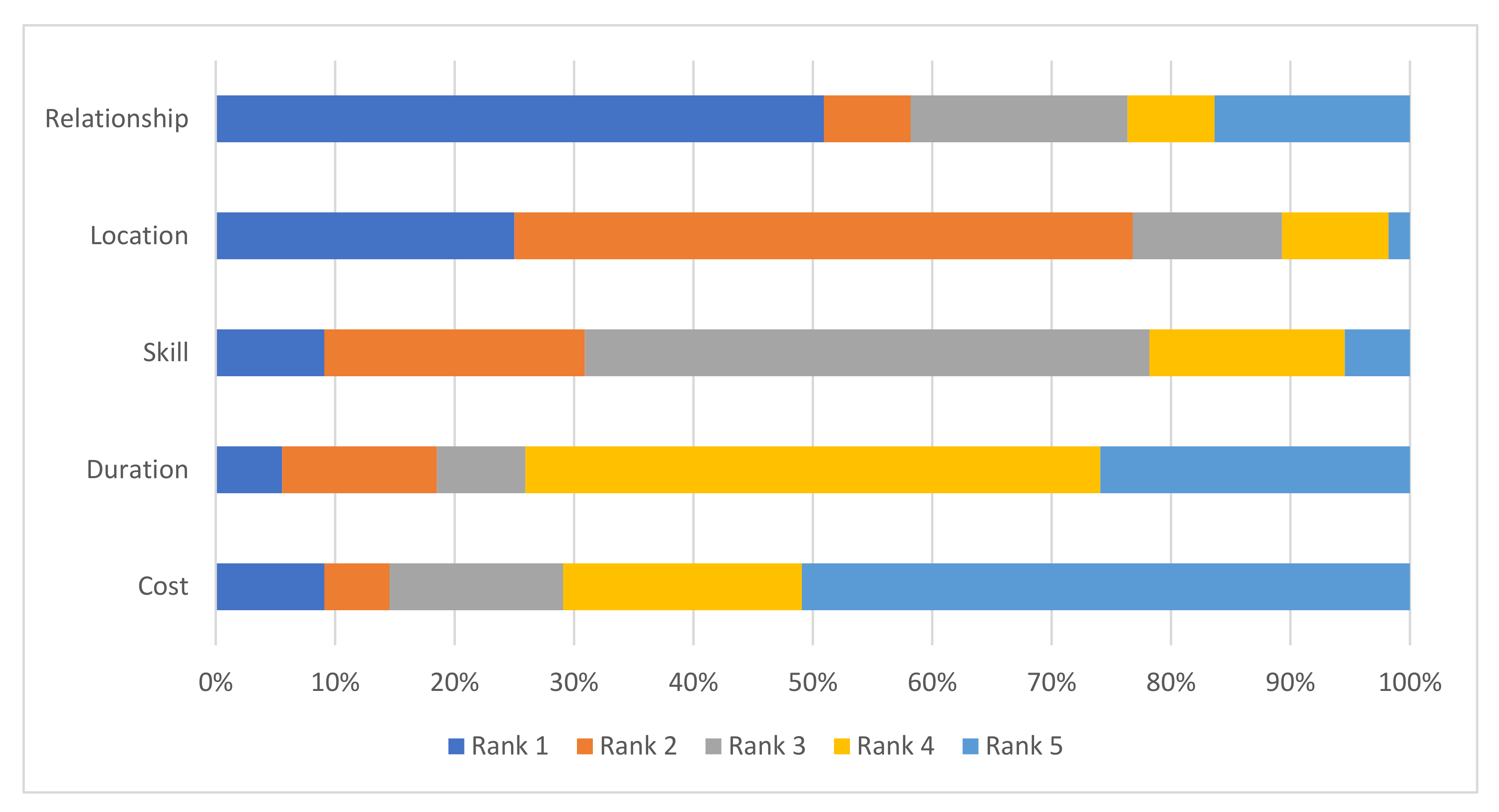 Animals 12 00709 g002