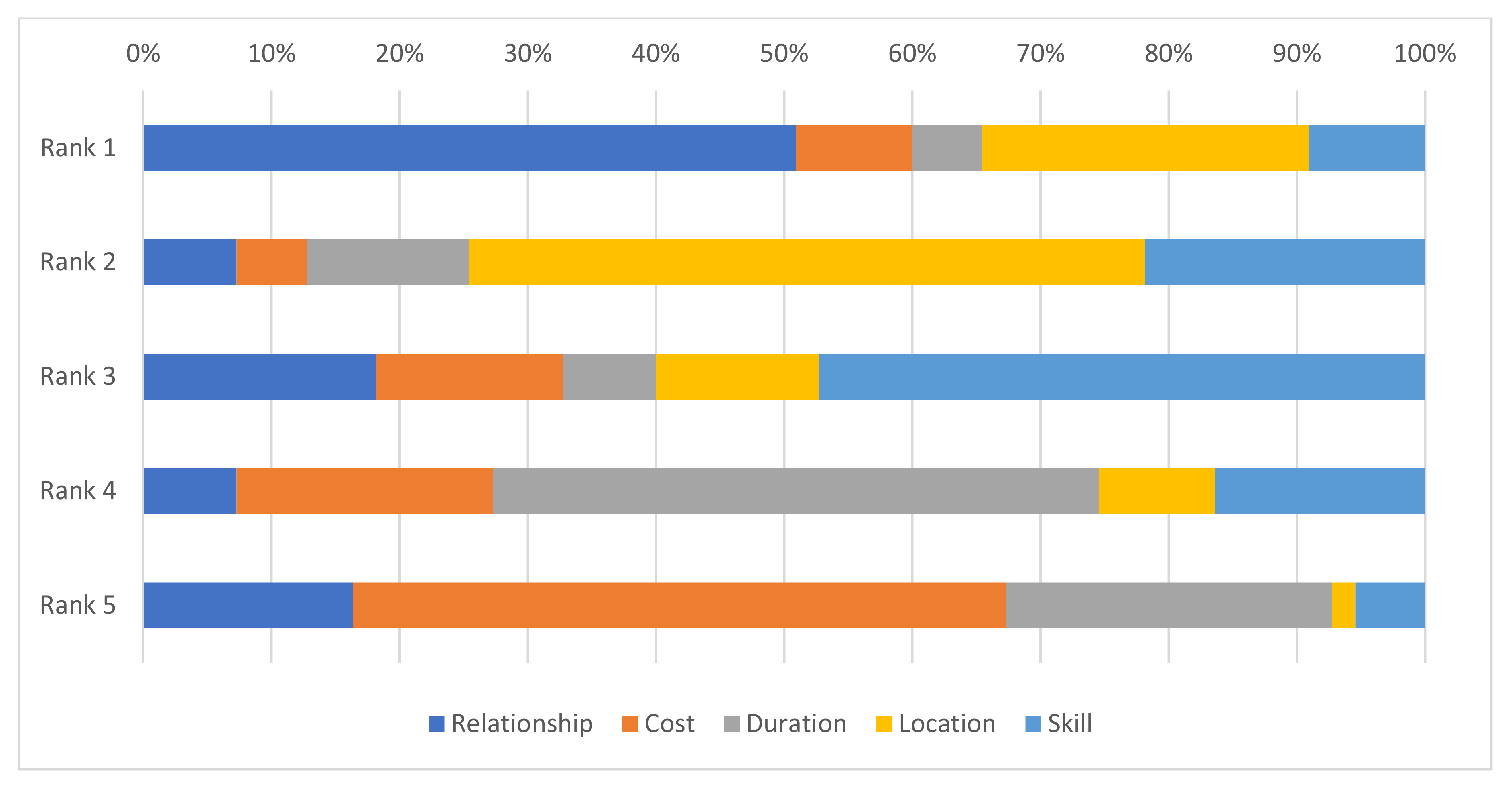 Animals 12 00709 g003