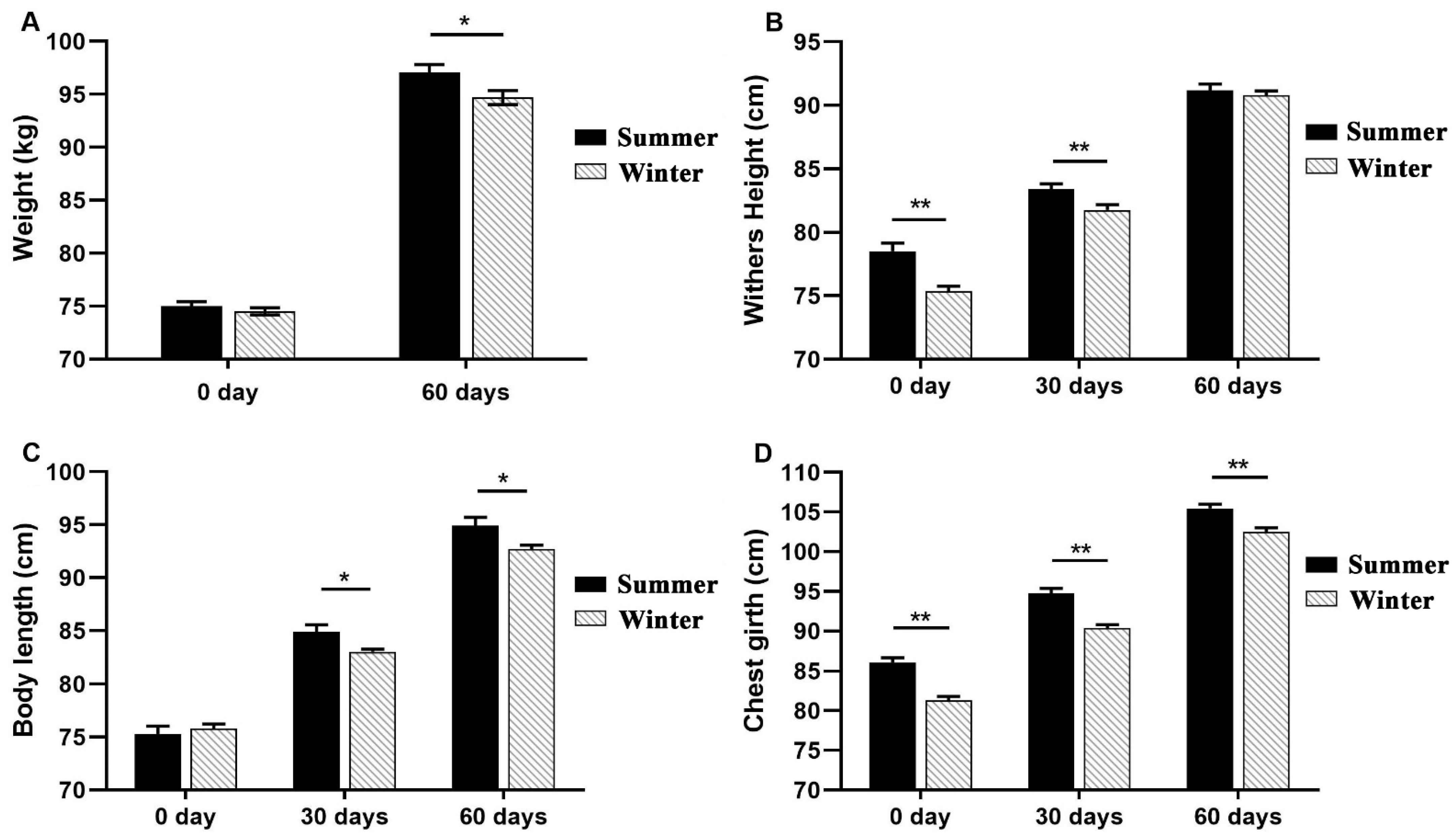 Animals 12 00716 g002