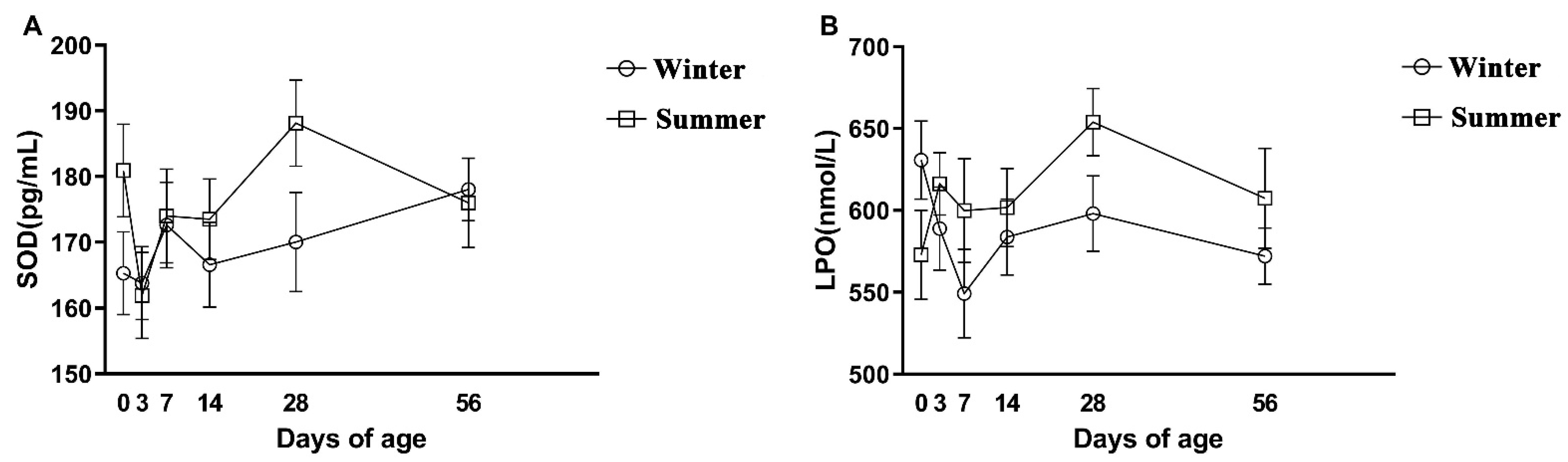 Animals 12 00716 g004