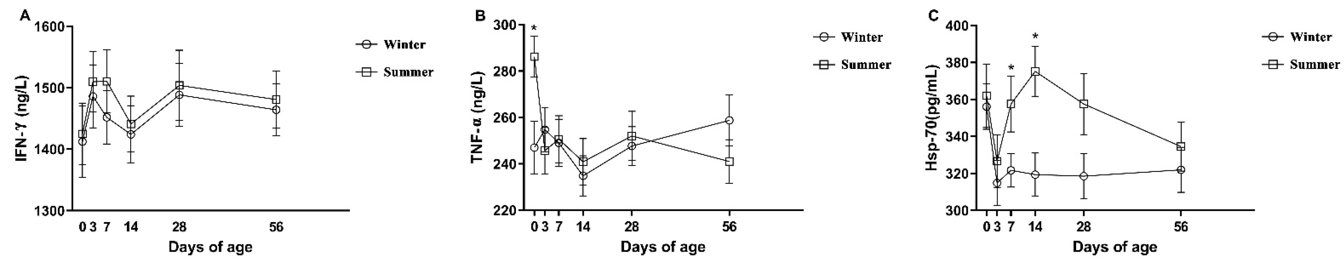 Animals 12 00716 g005
