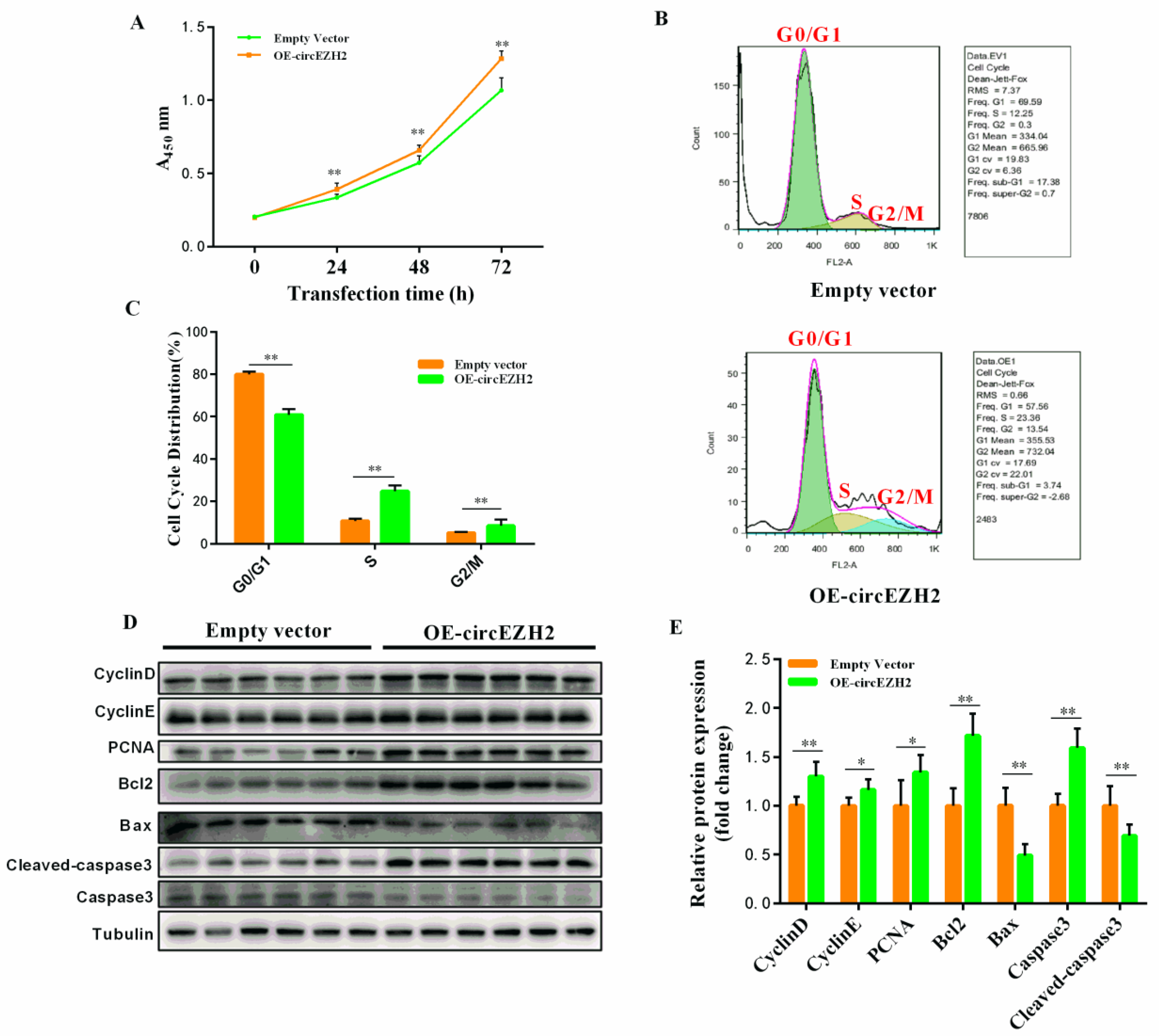 Animals 12 00718 g003 Animals 12 00718 g003