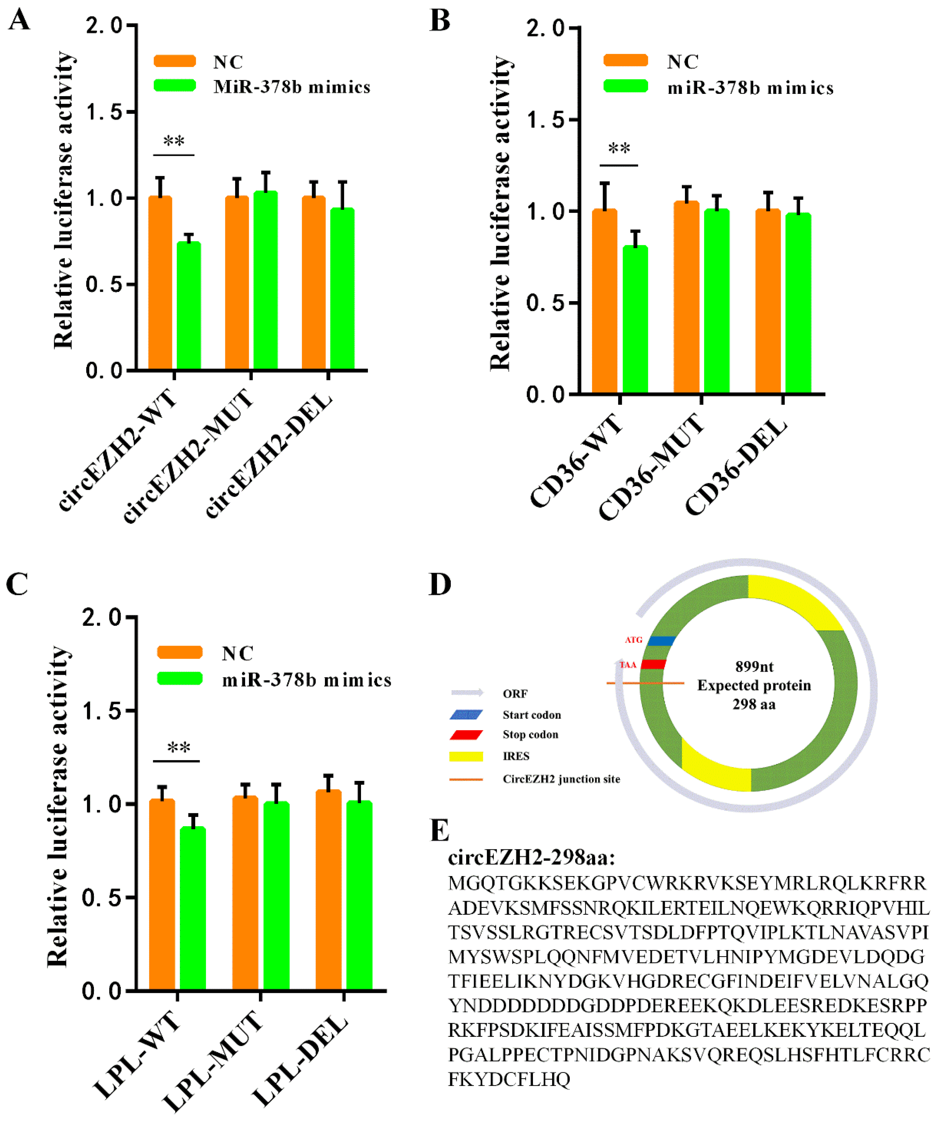Animals 12 00718 g008 Animals 12 00718 g008