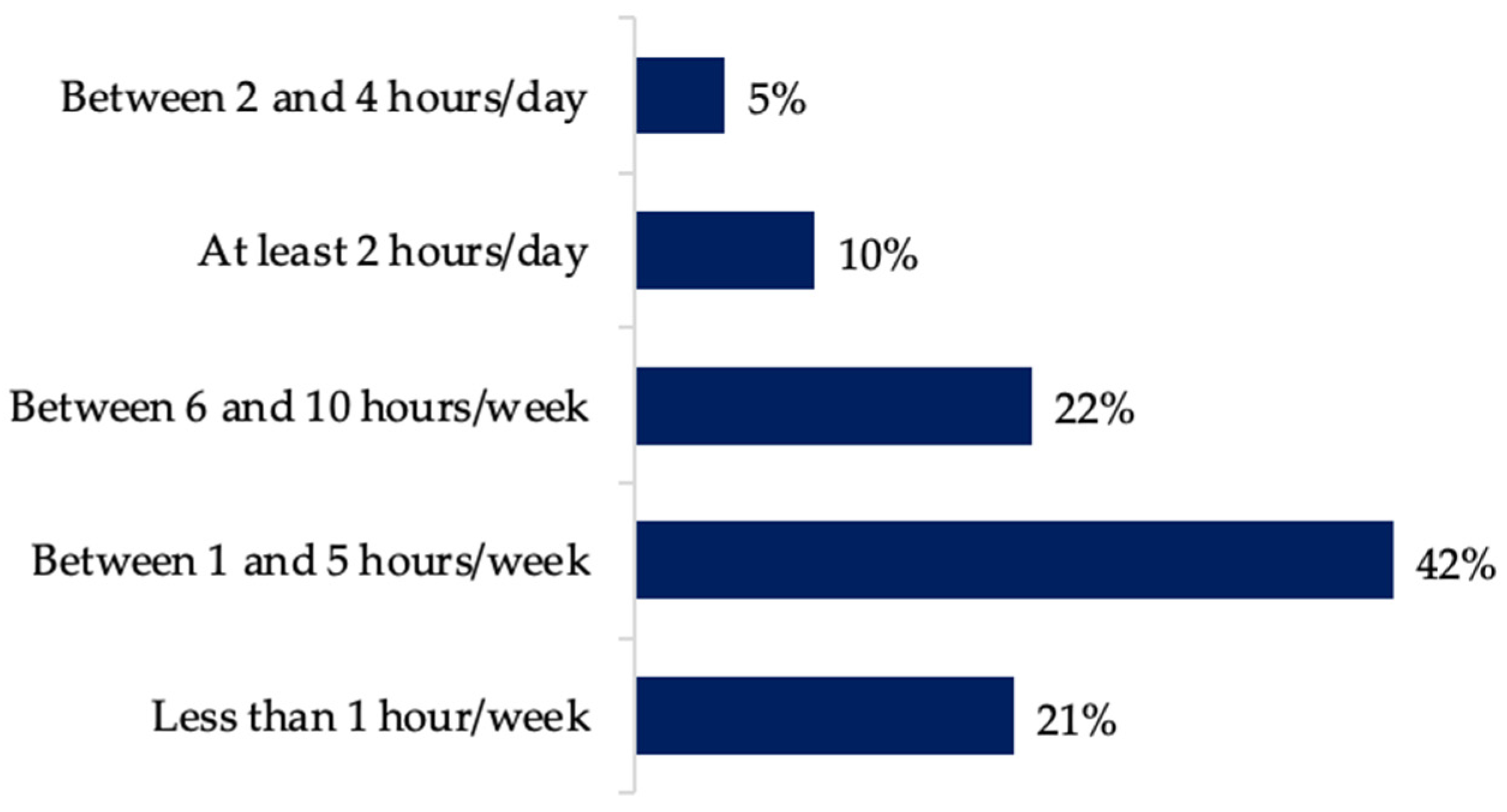 Animals 12 00721 g005