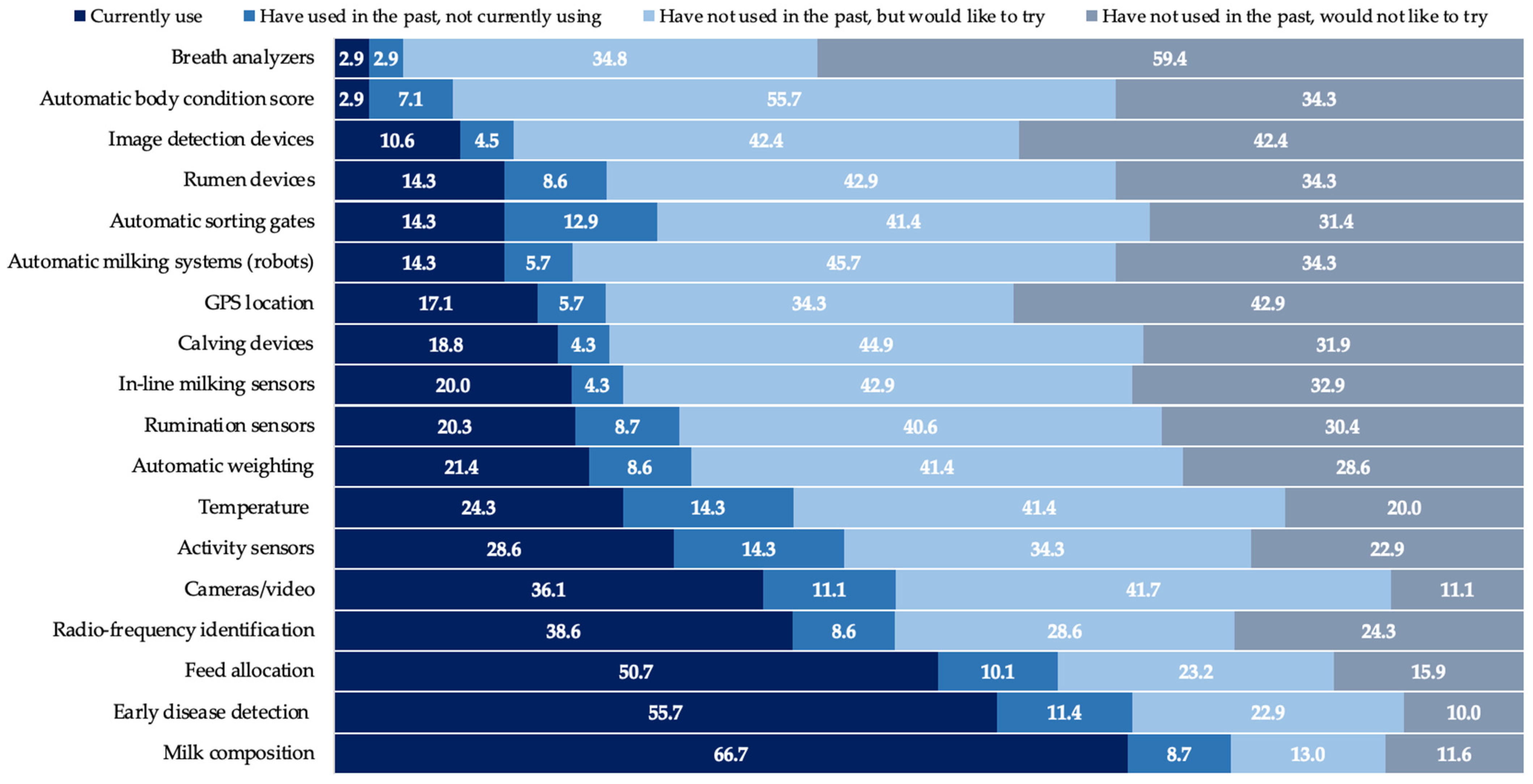 Animals 12 00721 g006