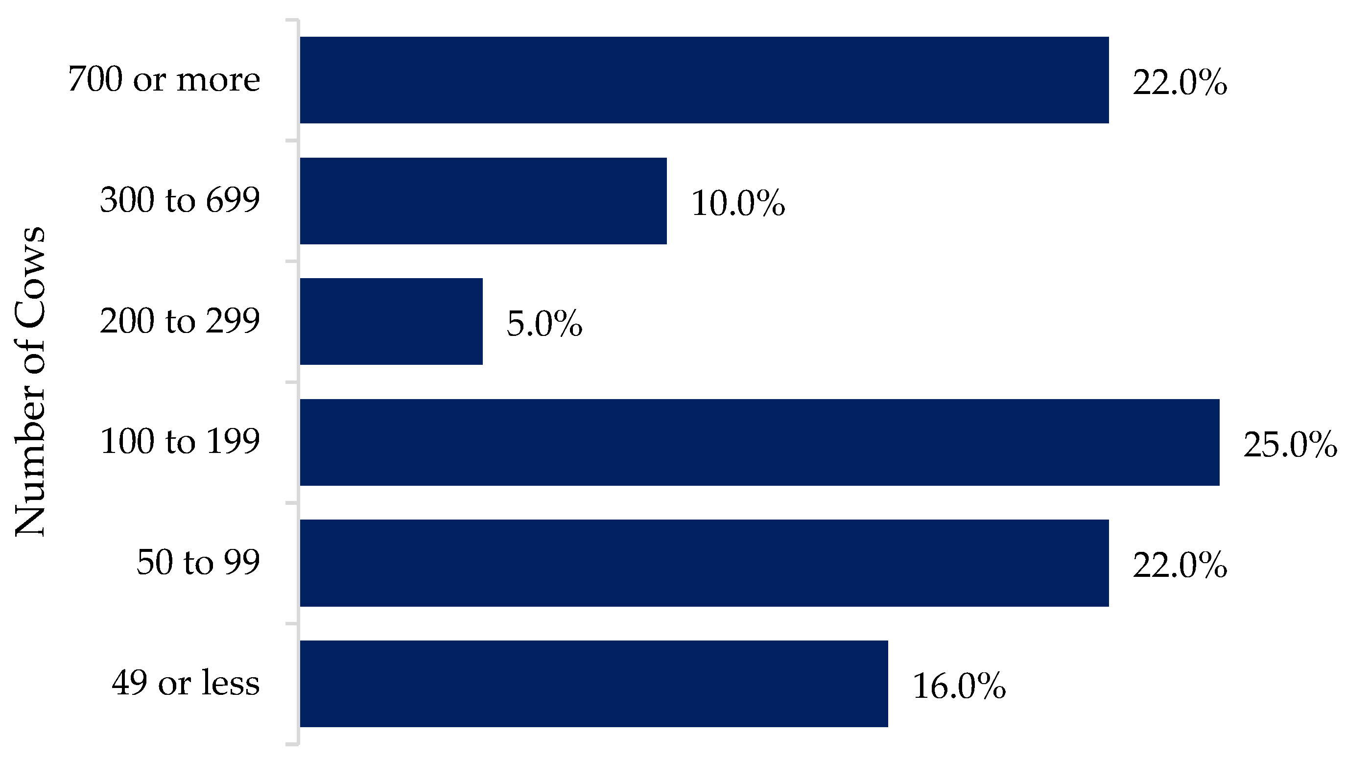 Animals 12 00721 g0a2