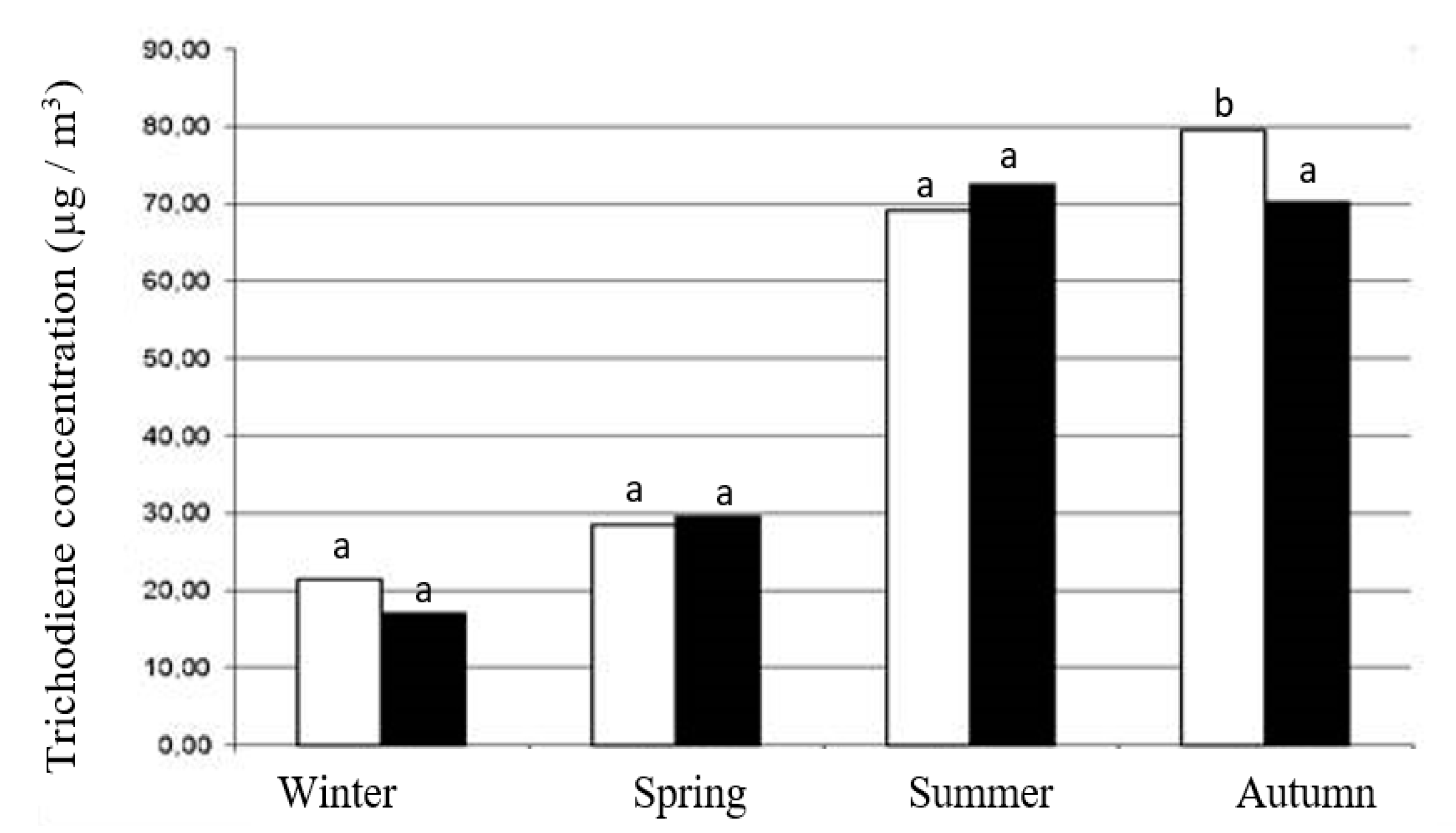 Animals 12 00740 g001