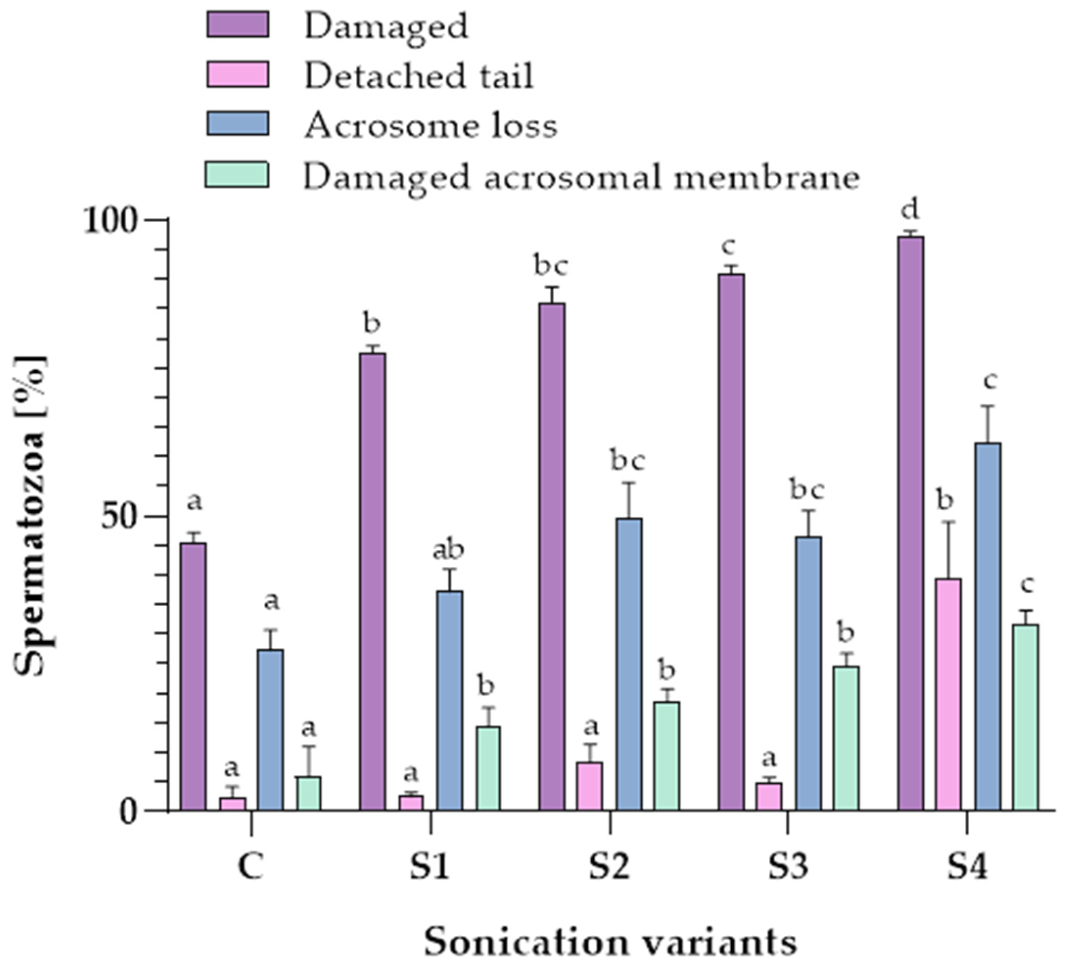 Animals 12 00772 g002 Animals 12 00772 g002