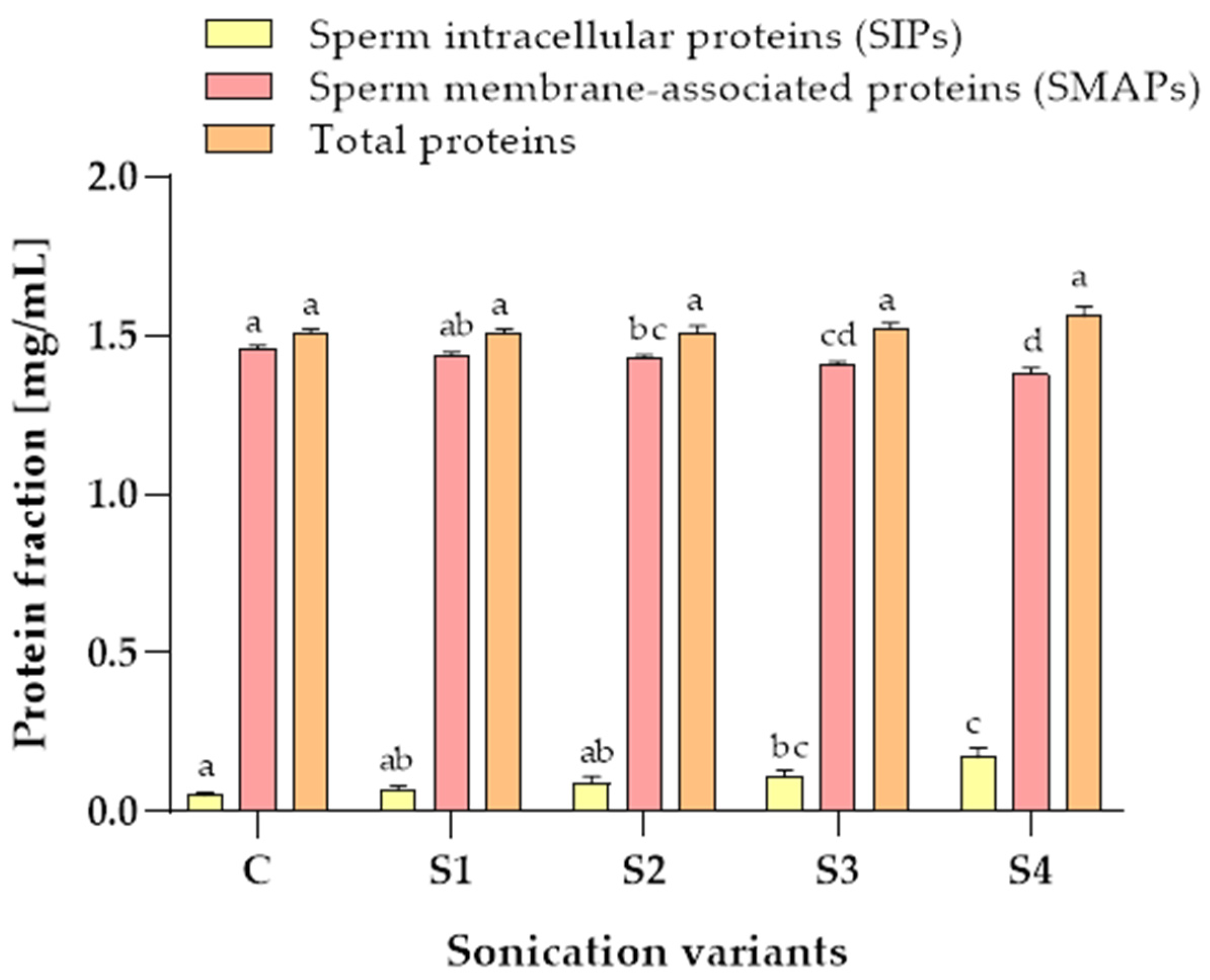Animals 12 00772 g003 Animals 12 00772 g003