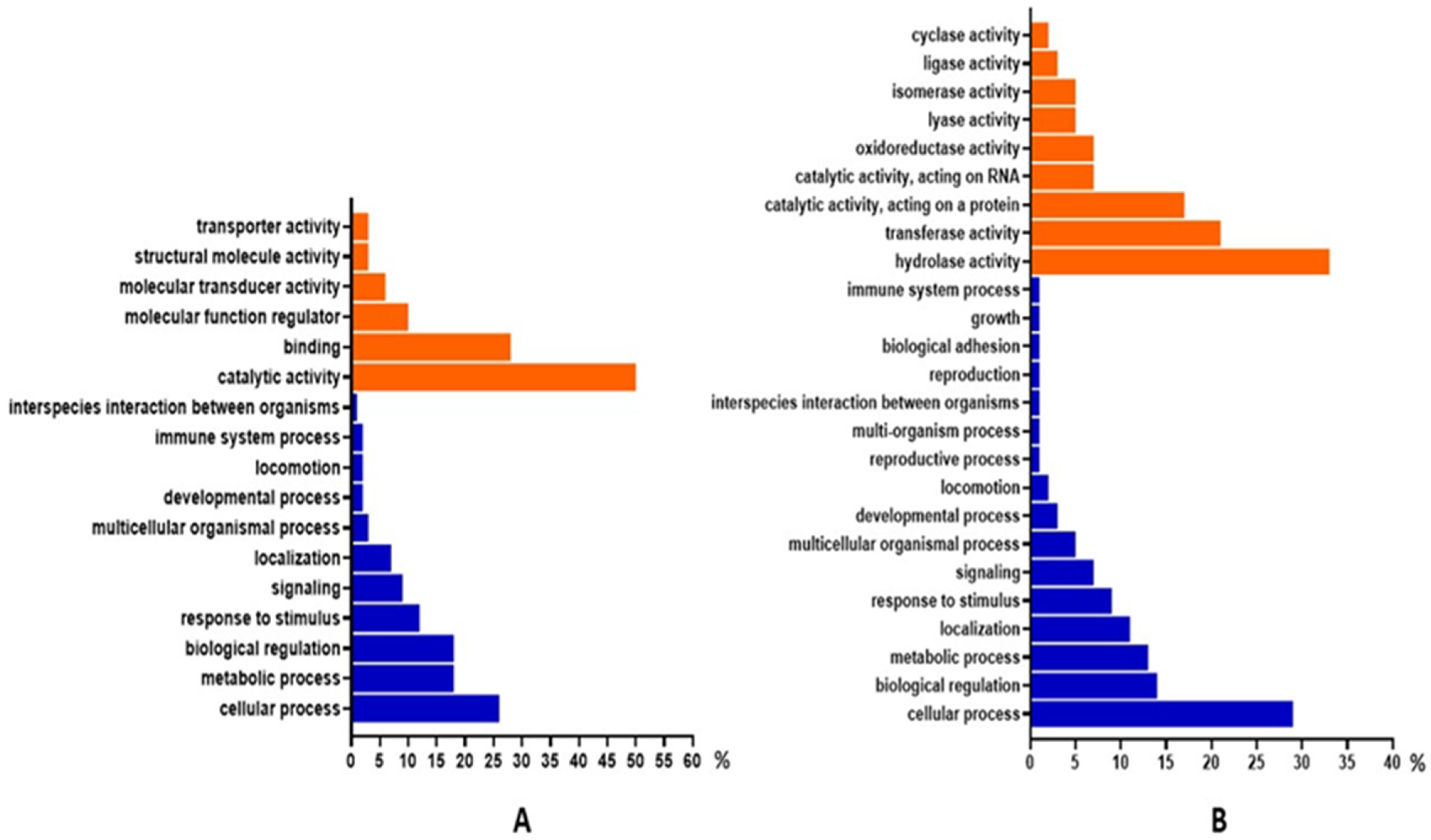 Animals 12 00772 g006 Animals 12 00772 g006