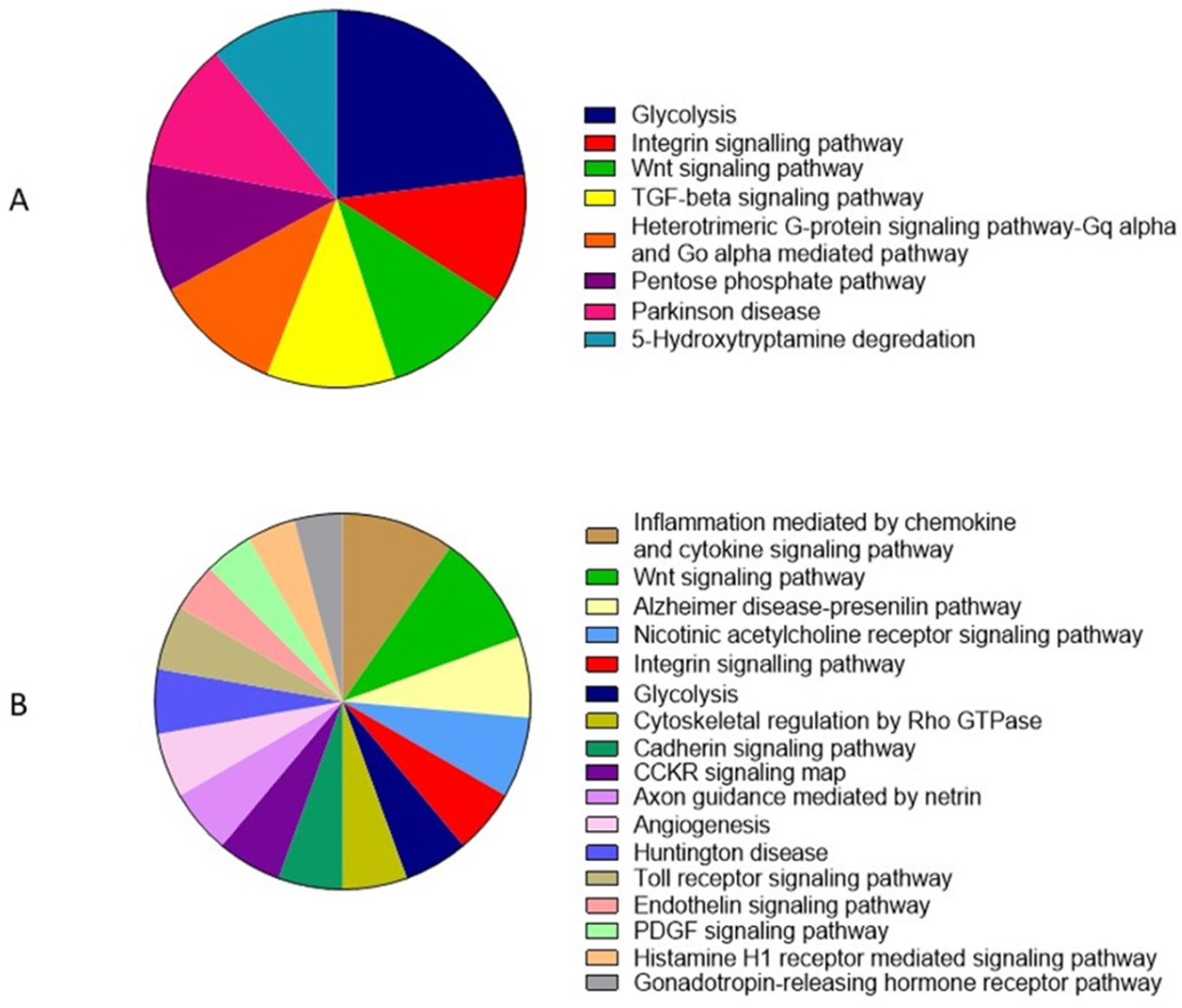 Animals 12 00772 g008 Animals 12 00772 g008