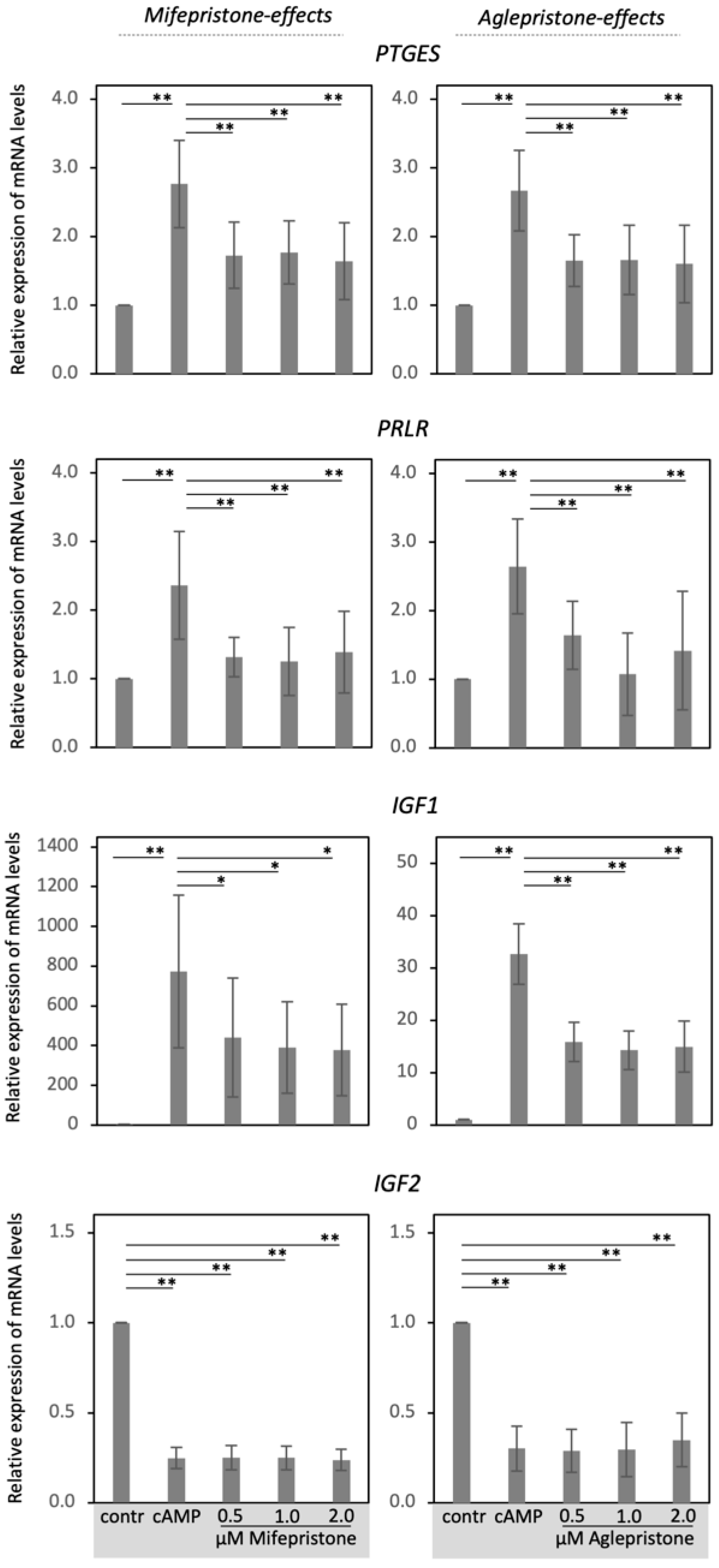 Animals 12 00798 g003 Animals 12 00798 g003