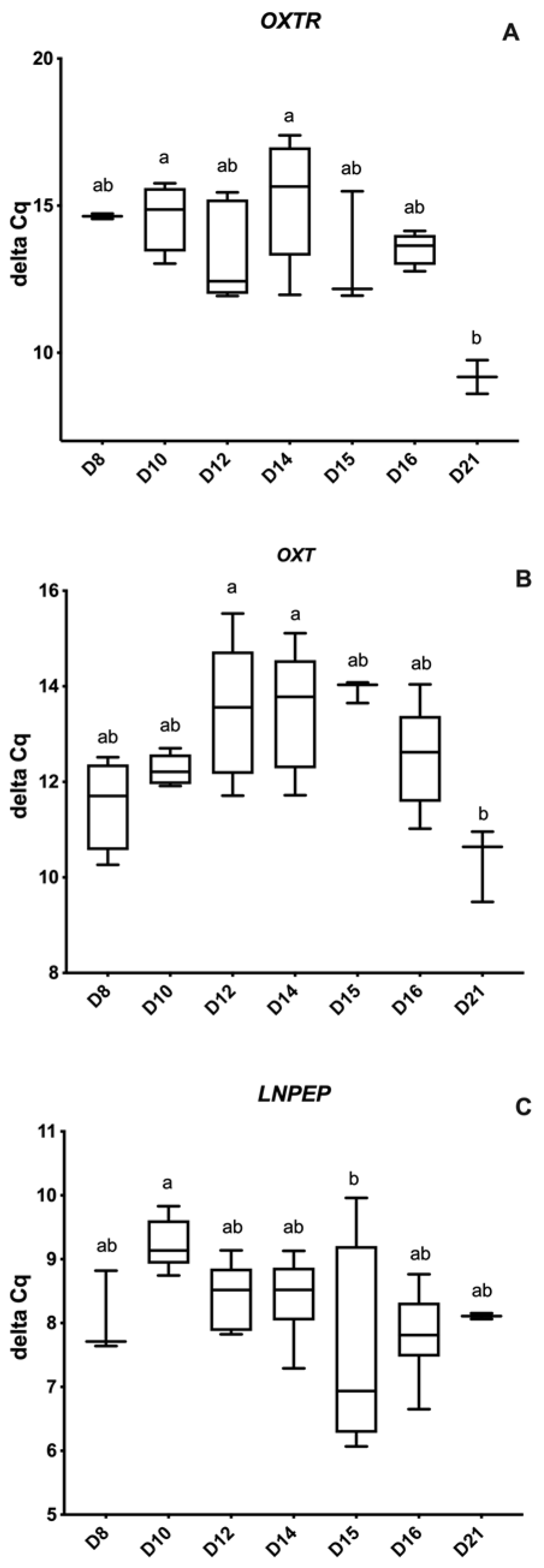 Animals 12 00799 g002 Animals 12 00799 g002