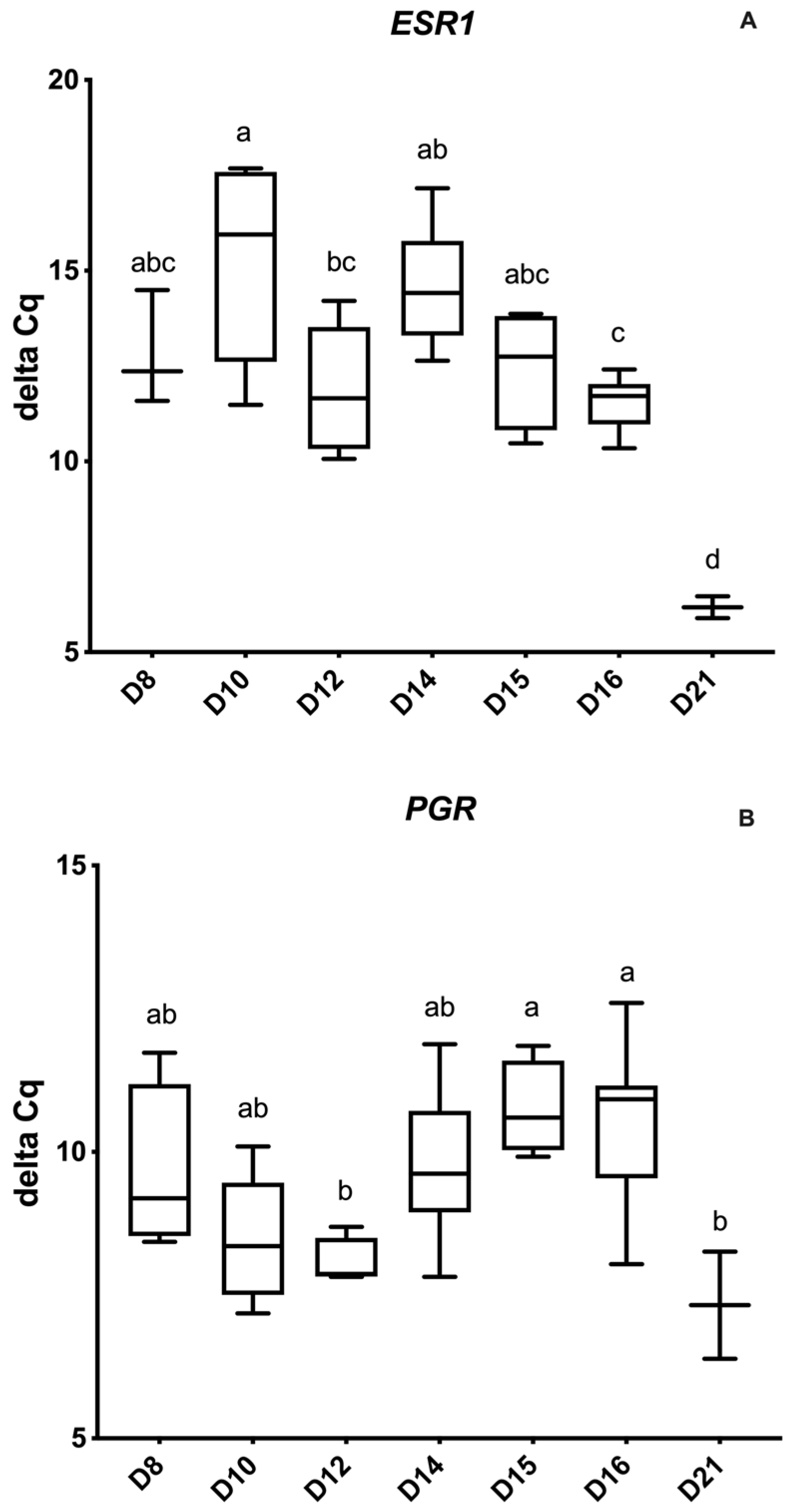 Animals 12 00799 g003 Animals 12 00799 g003