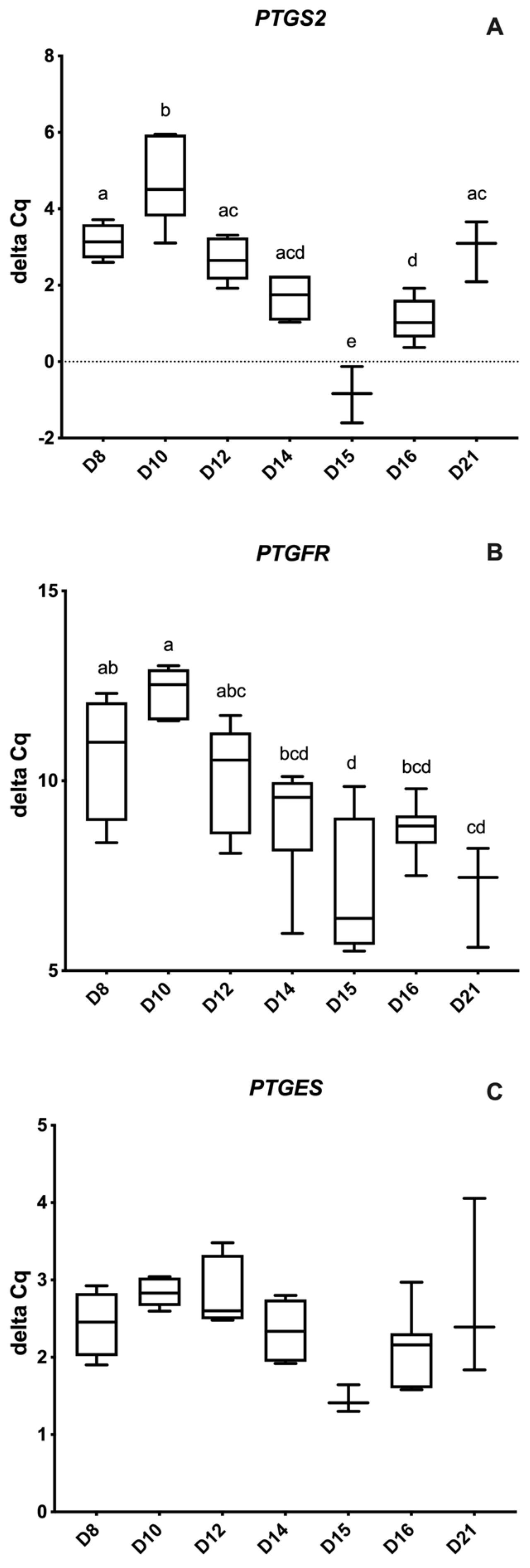 Animals 12 00799 g004 Animals 12 00799 g004