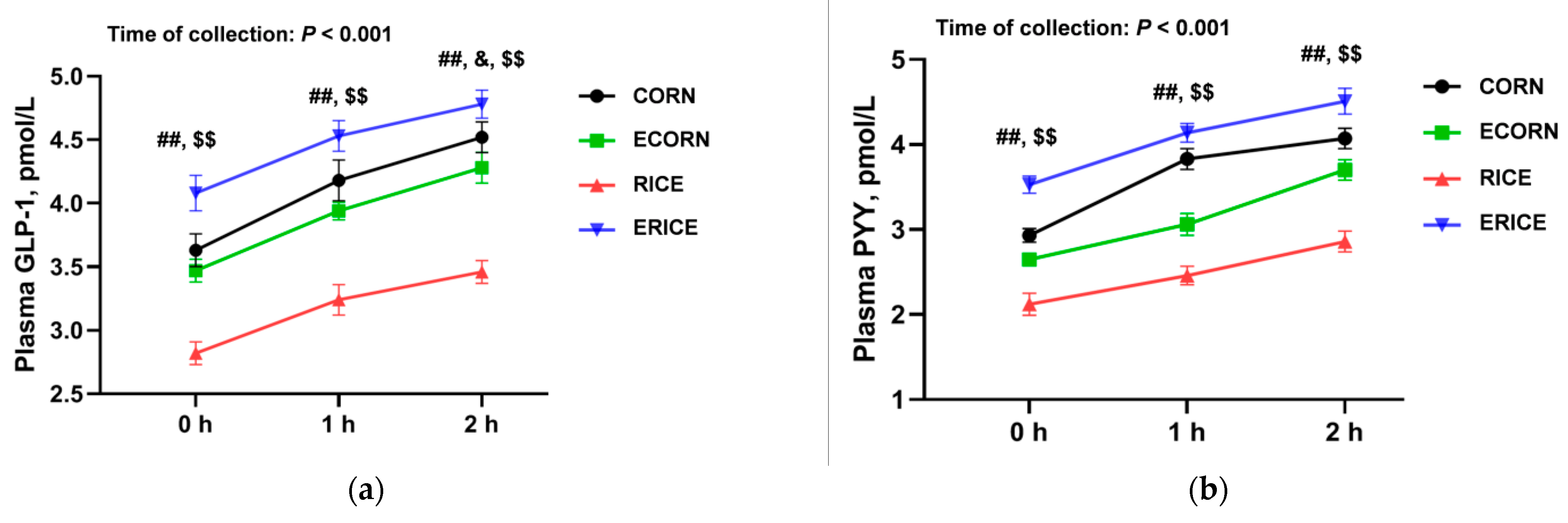 Chemical composition (% DM) and GE content of the diets and broken rice